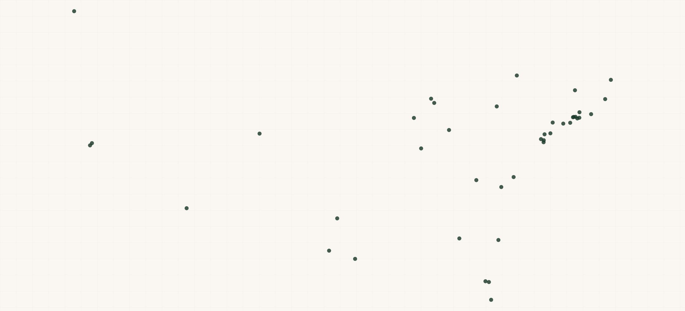 Map of where the Aerolase Retailers are