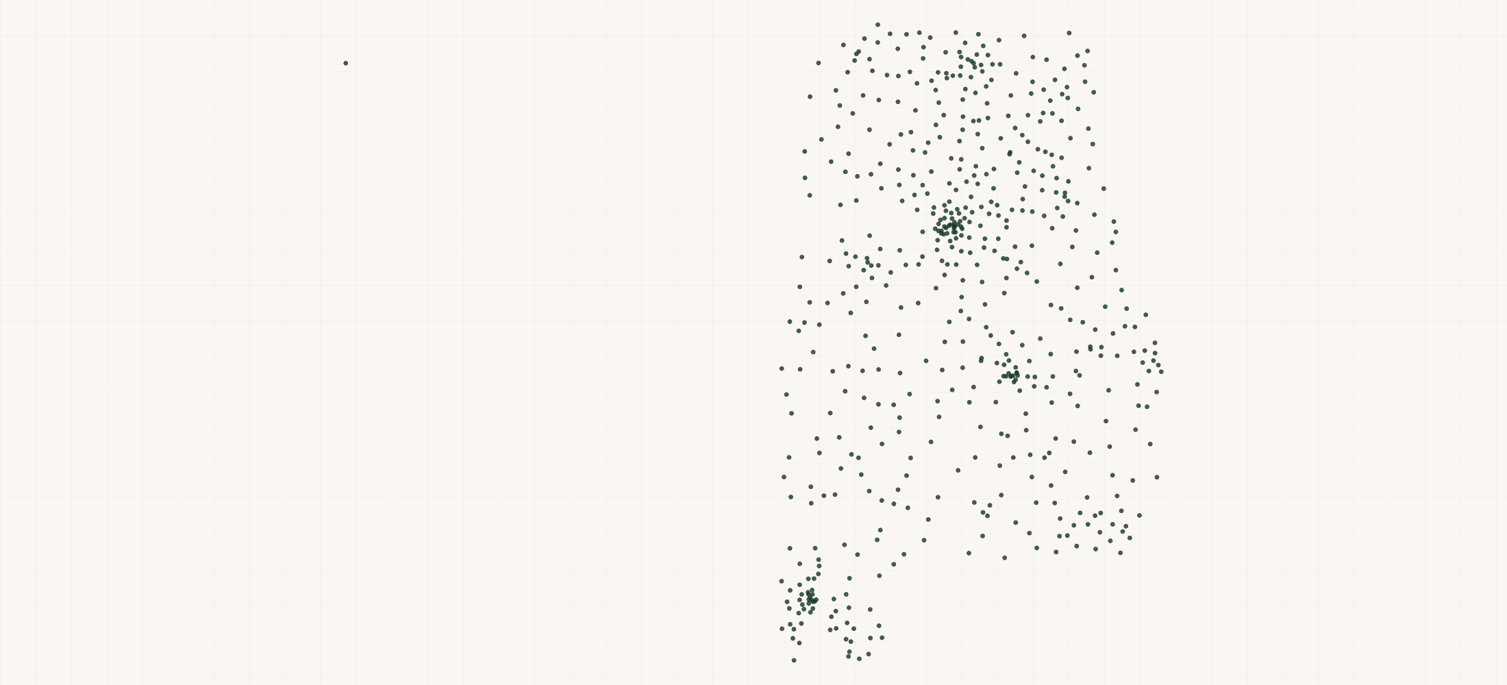 Map of where the Alabama Federal Contractors are
