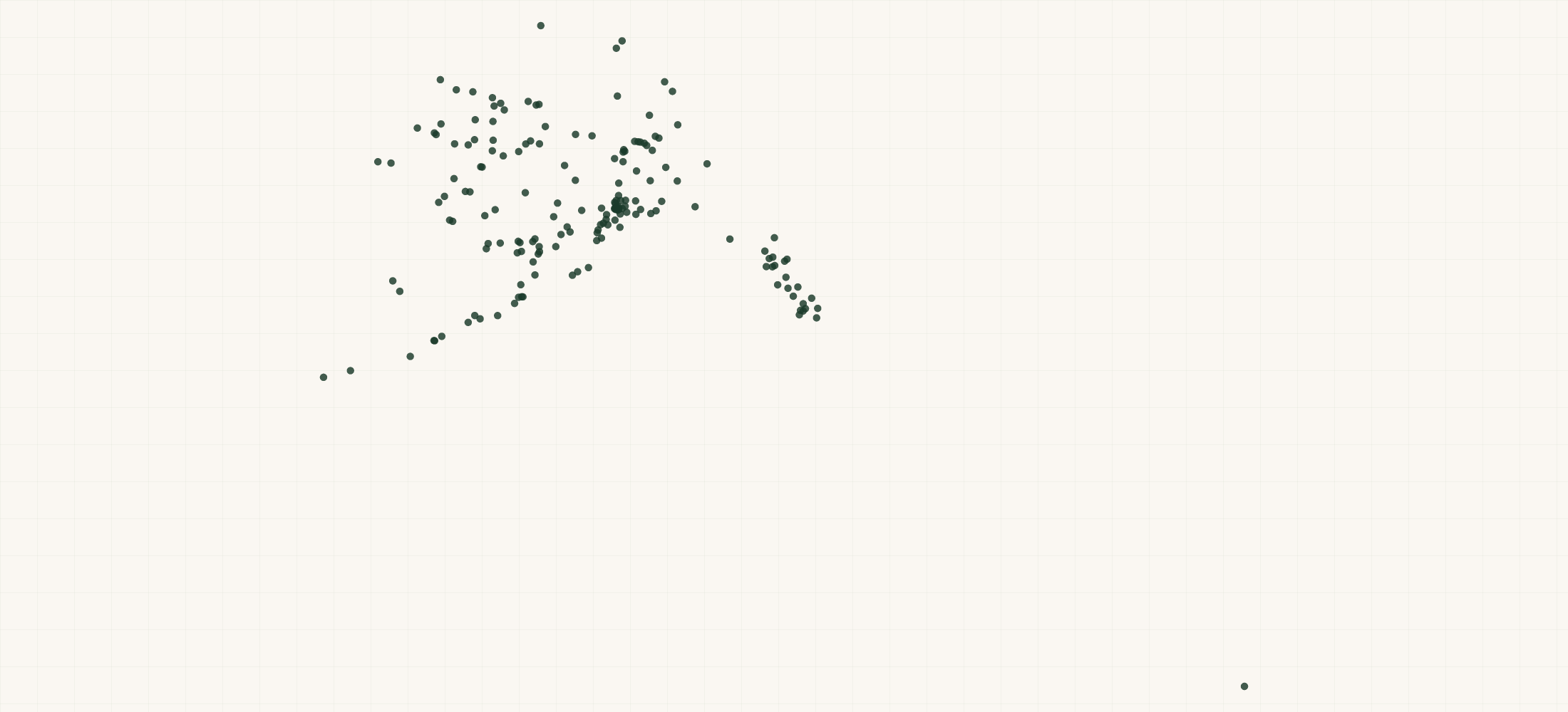Map of where the Alaska Healthcare Organizations are