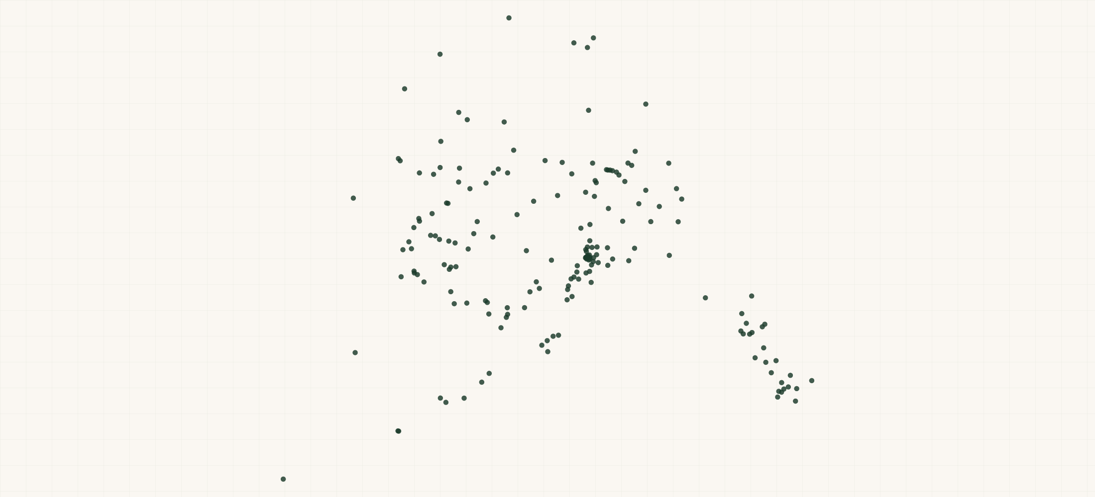 Map of where the Alaska Nonprofits are