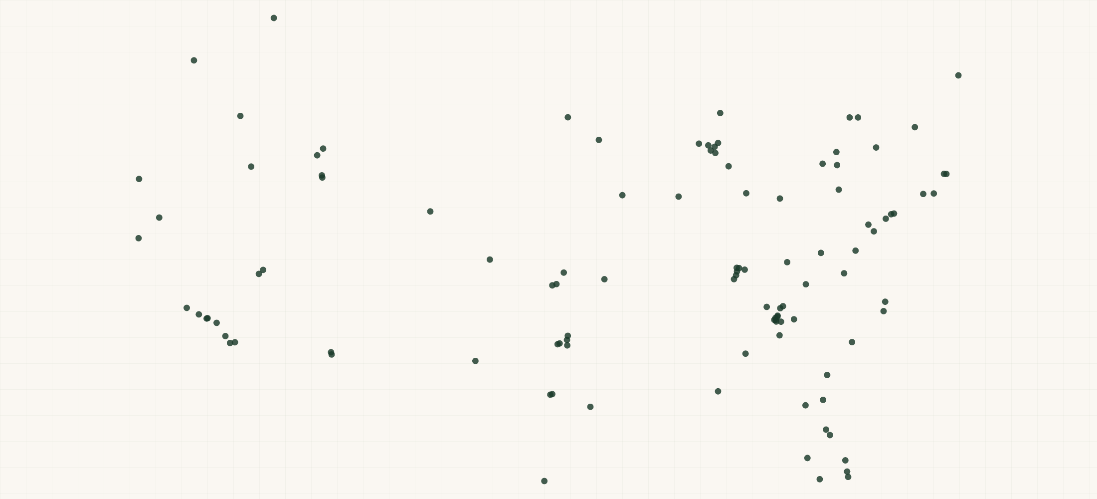 Map of where the AllCore360 Retailers are
