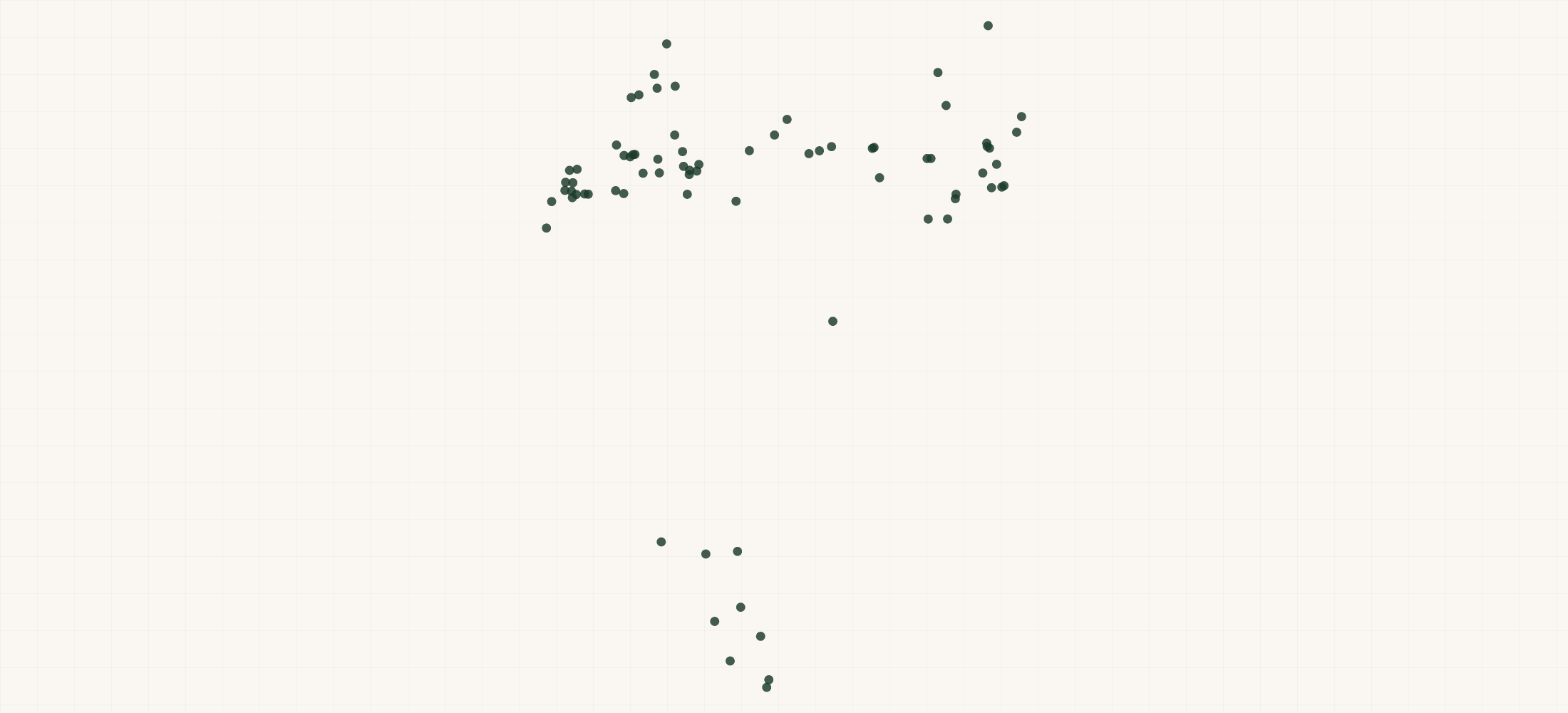 Map of where the Alta Equipment Group Locations are