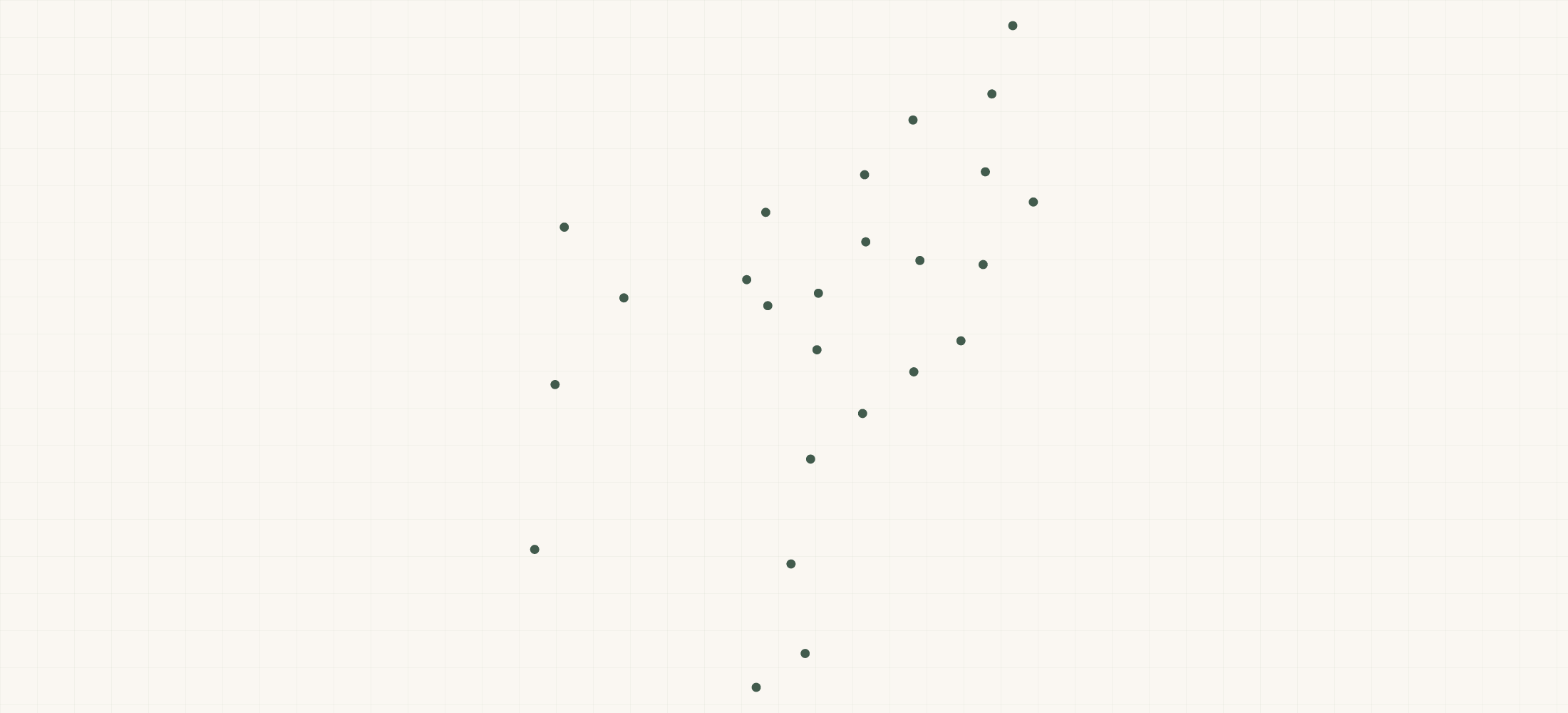 Map of where the Baker Roofing Company Locations are
