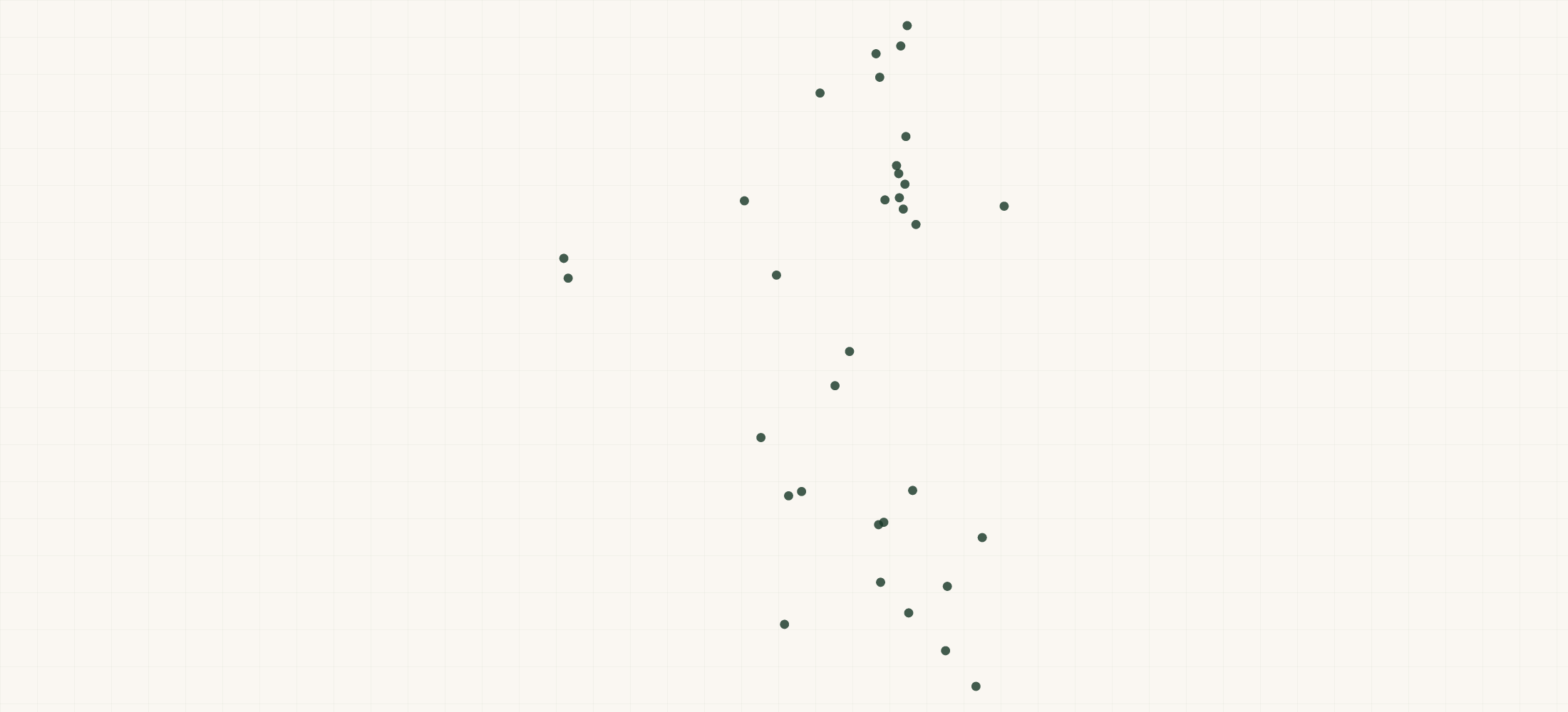 Map of where the Cal Ranch Locations are