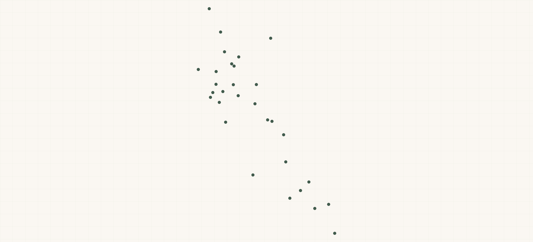 Map of where the Clark Pest Control Locations are