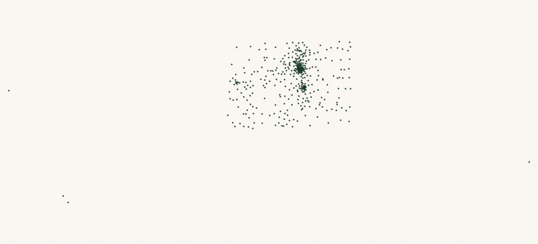 Map of where the Colorado Healthcare Organizations are