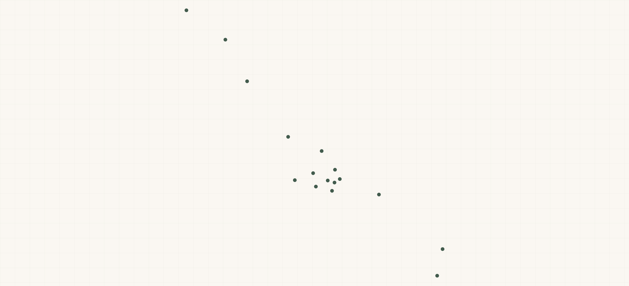 Map of where the D&B Supply Locations are