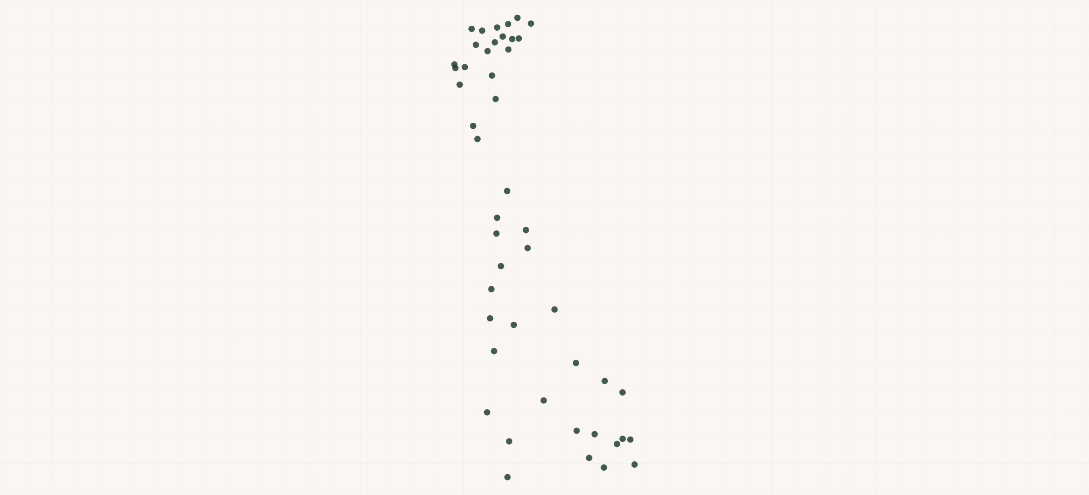 Map of where the Delaware Bank Branches are