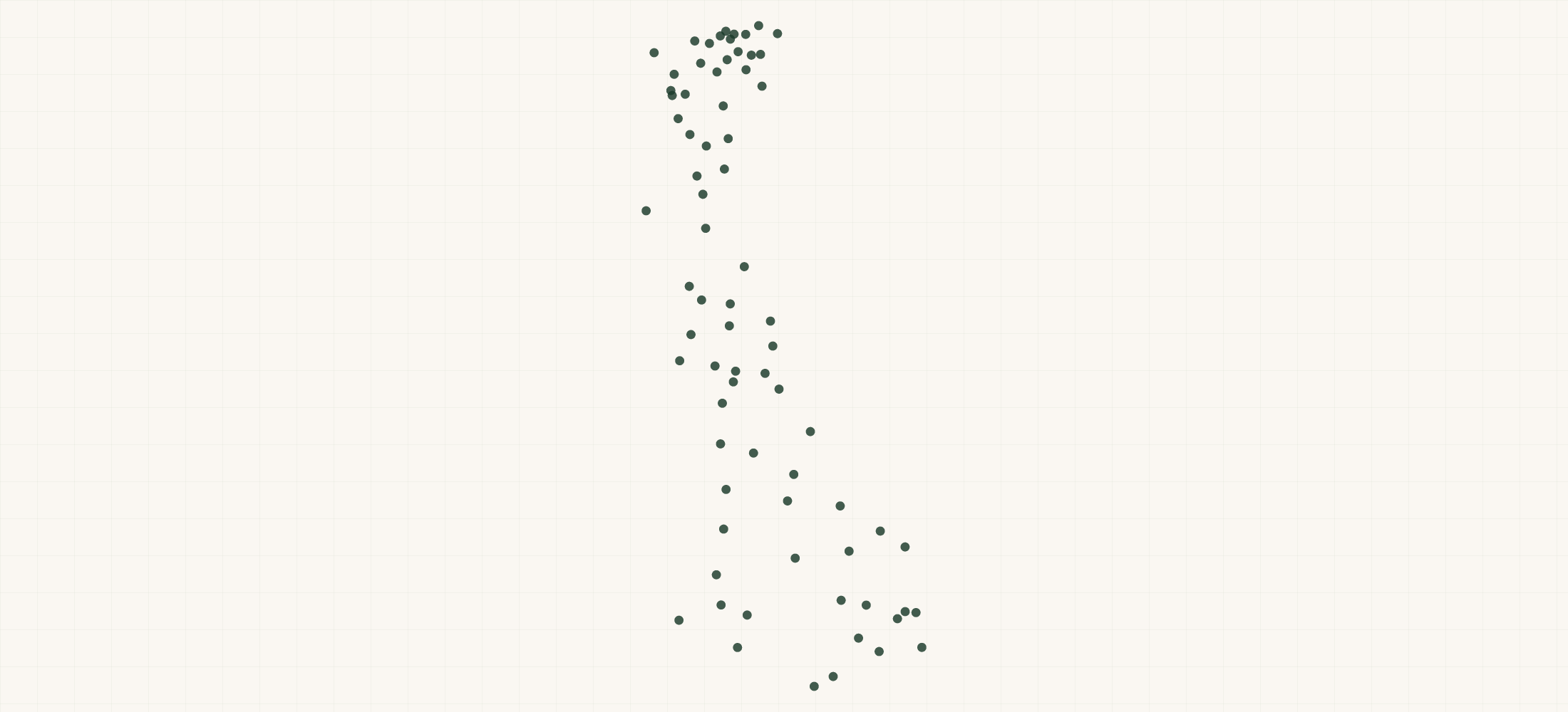 Map of where the Delaware Federal Contractors are