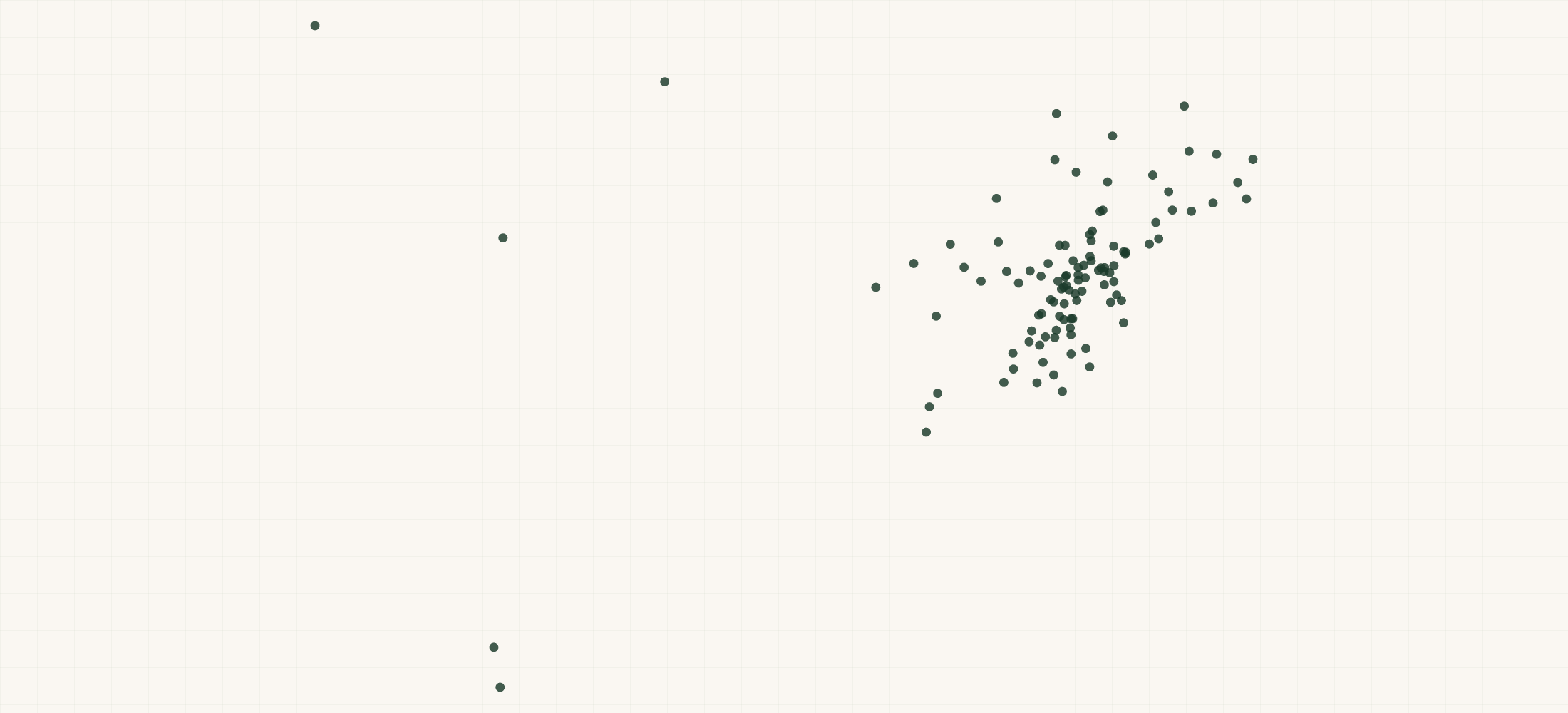 Map of where the Diller Ag Equipment Retailers are