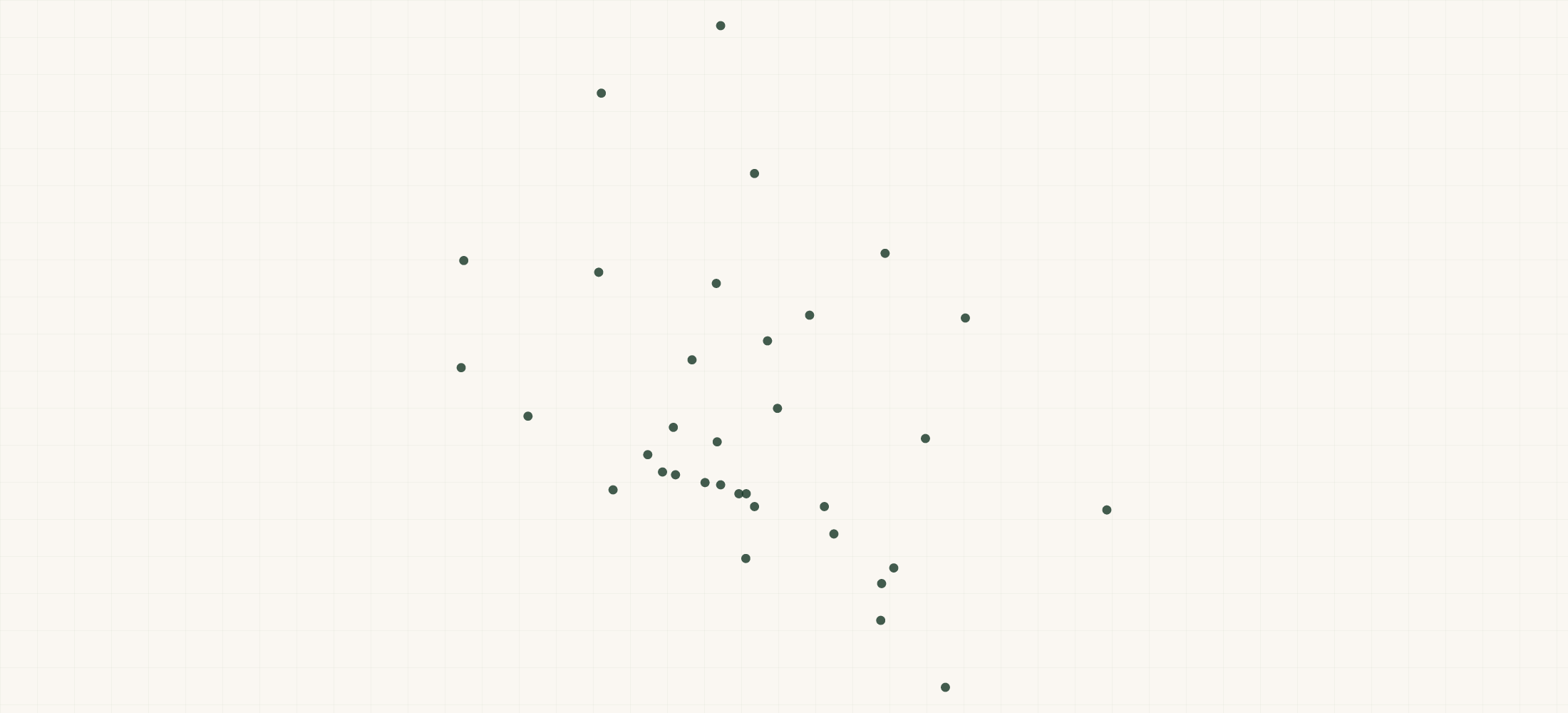 Map of where the District of Columbia Bank Branches are