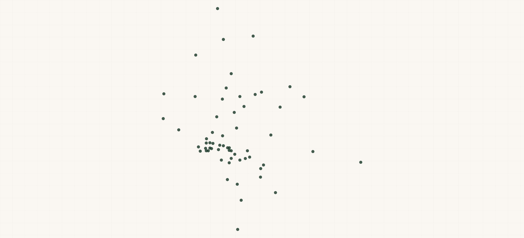 Map of where the District of Columbia Nonprofits are