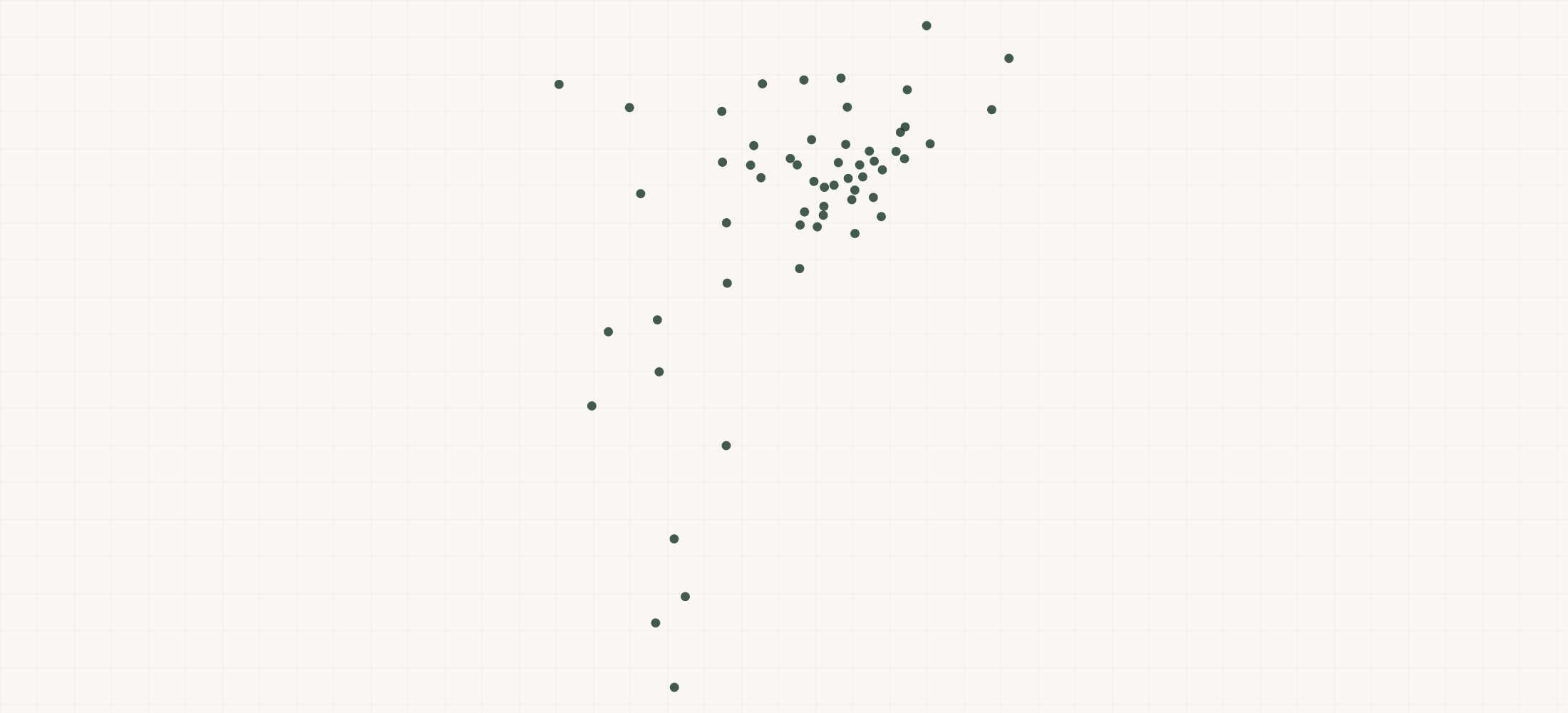 Map of where the Ehrlich Pest Control Locations are