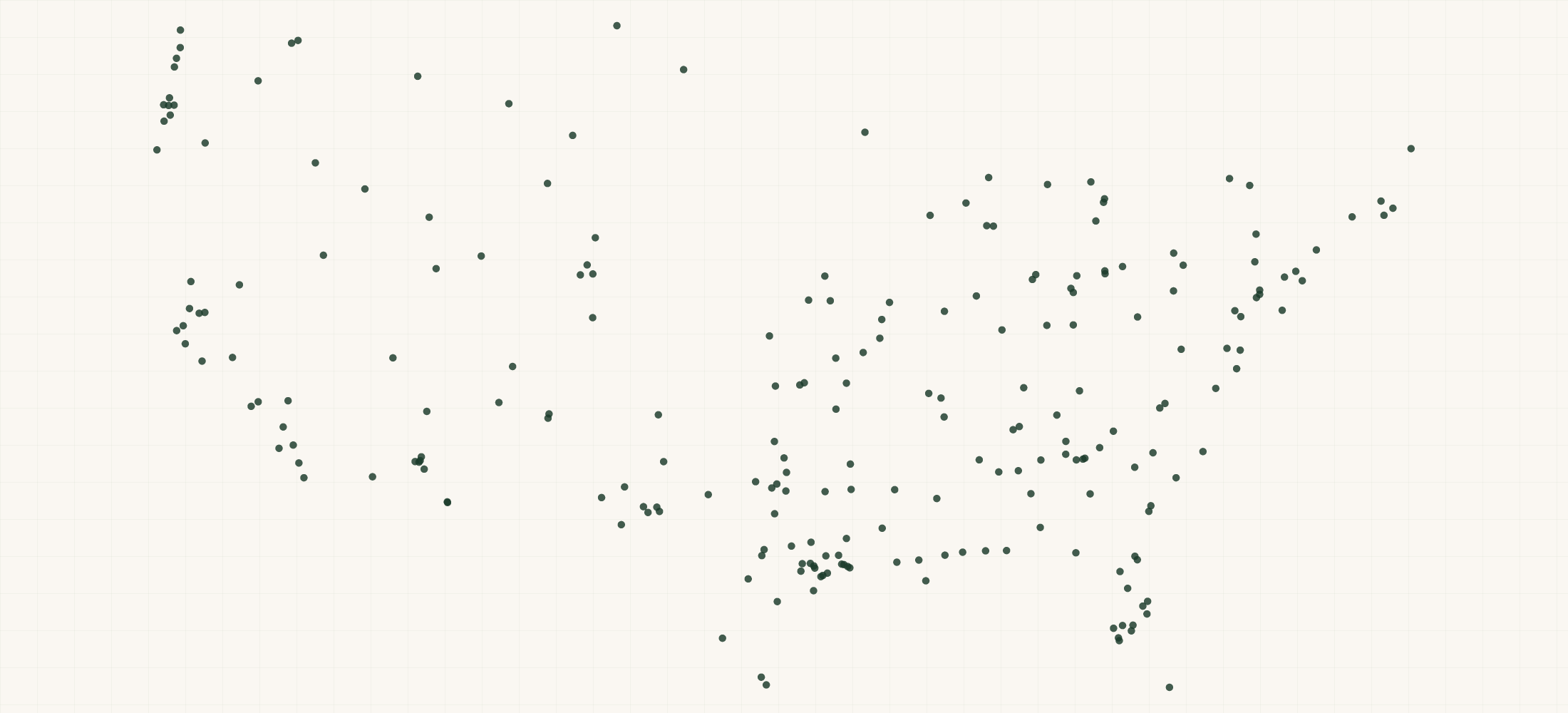Map of where the EquipmentShare Locations are