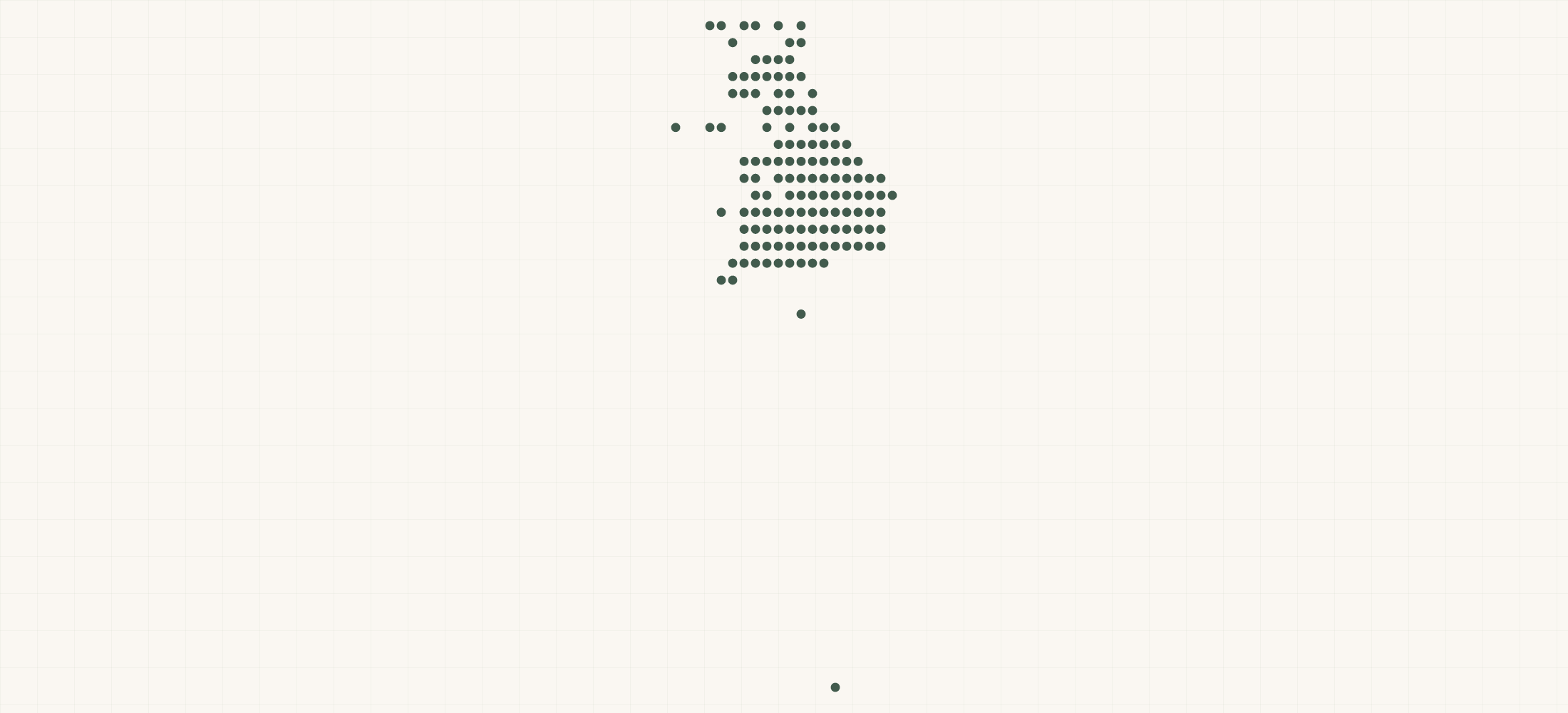 Map of where the Everwith Retailers are