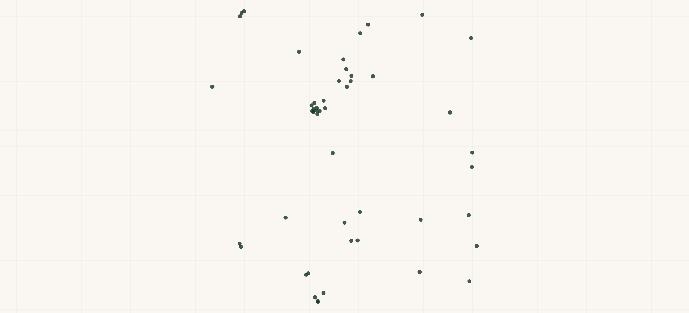 Map of where the First Crop Retailers are