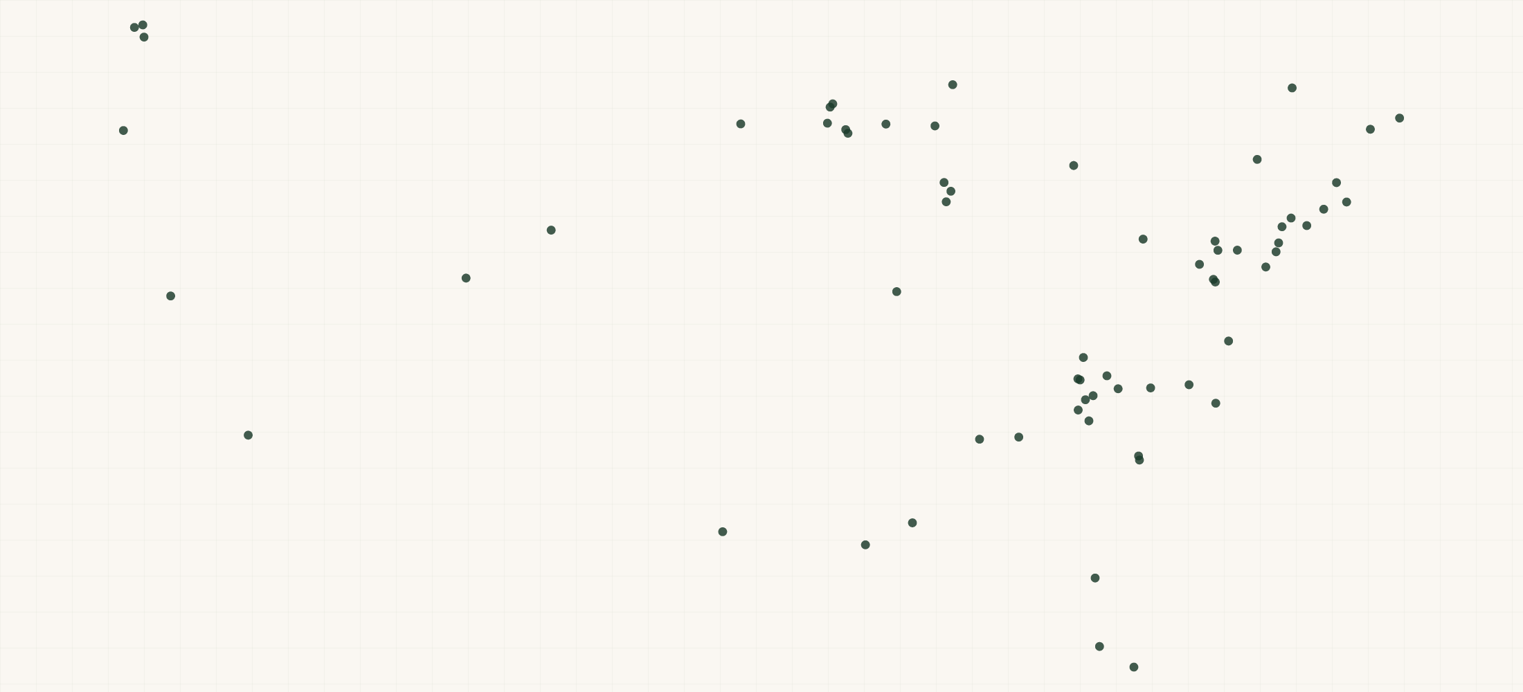 Map of where the First Watch Gear Retailers are
