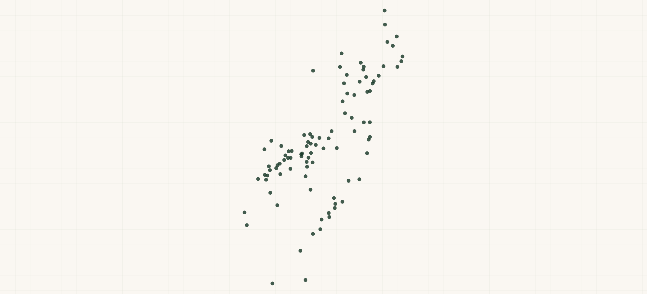 Map of where the Gutzy Organic Retailers are