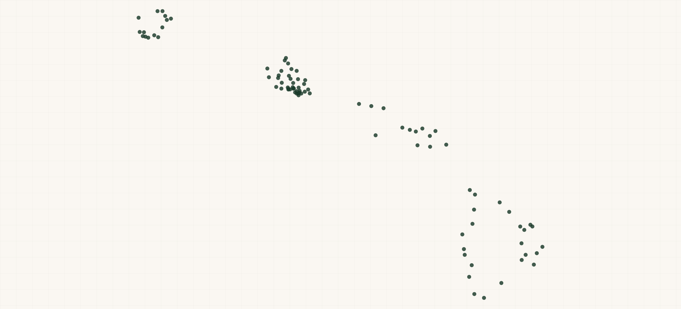 Map of where the Hawaii Federal Contractors are