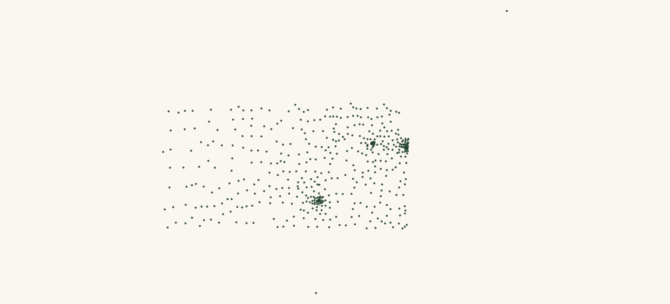 Map of where the Kansas Healthcare Organizations are