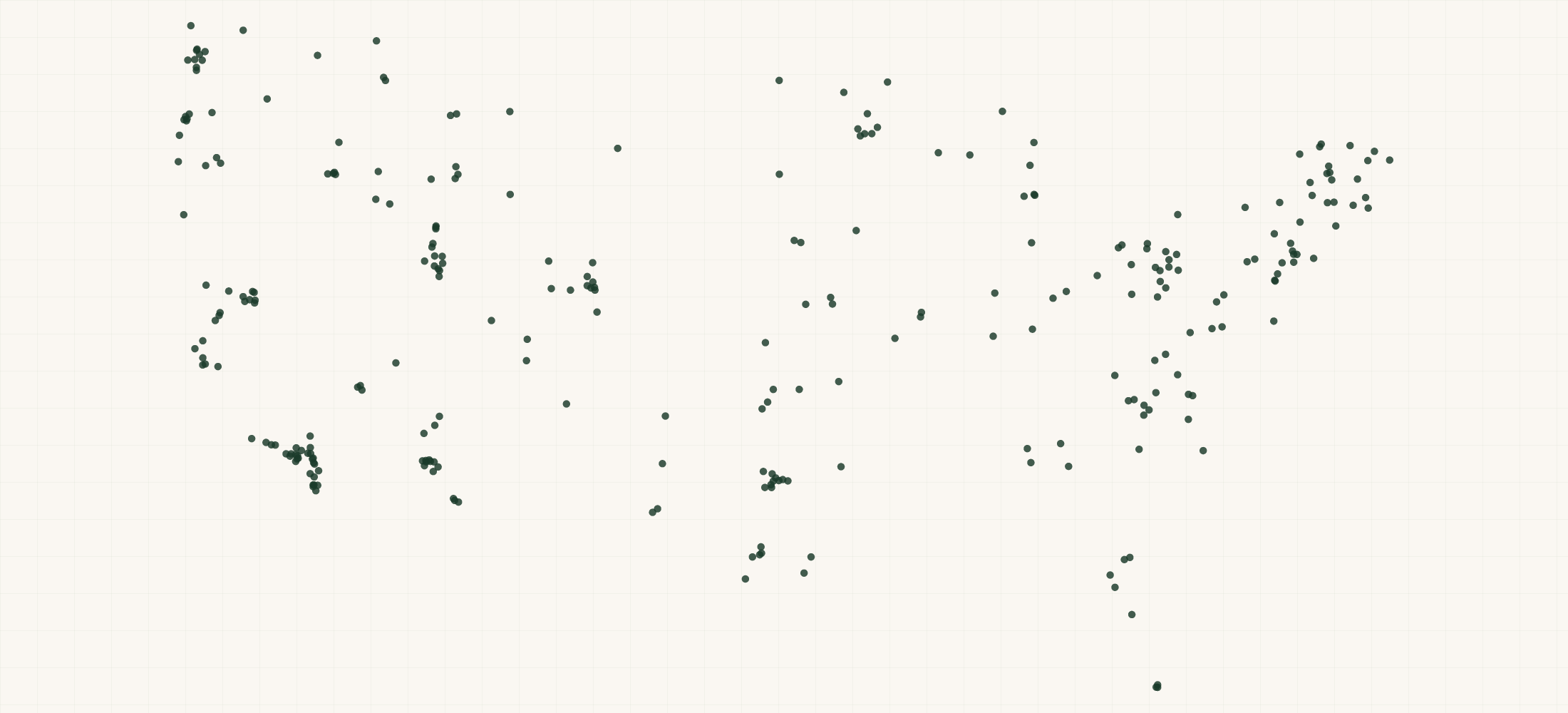 Map of where the Leatt Retailers are