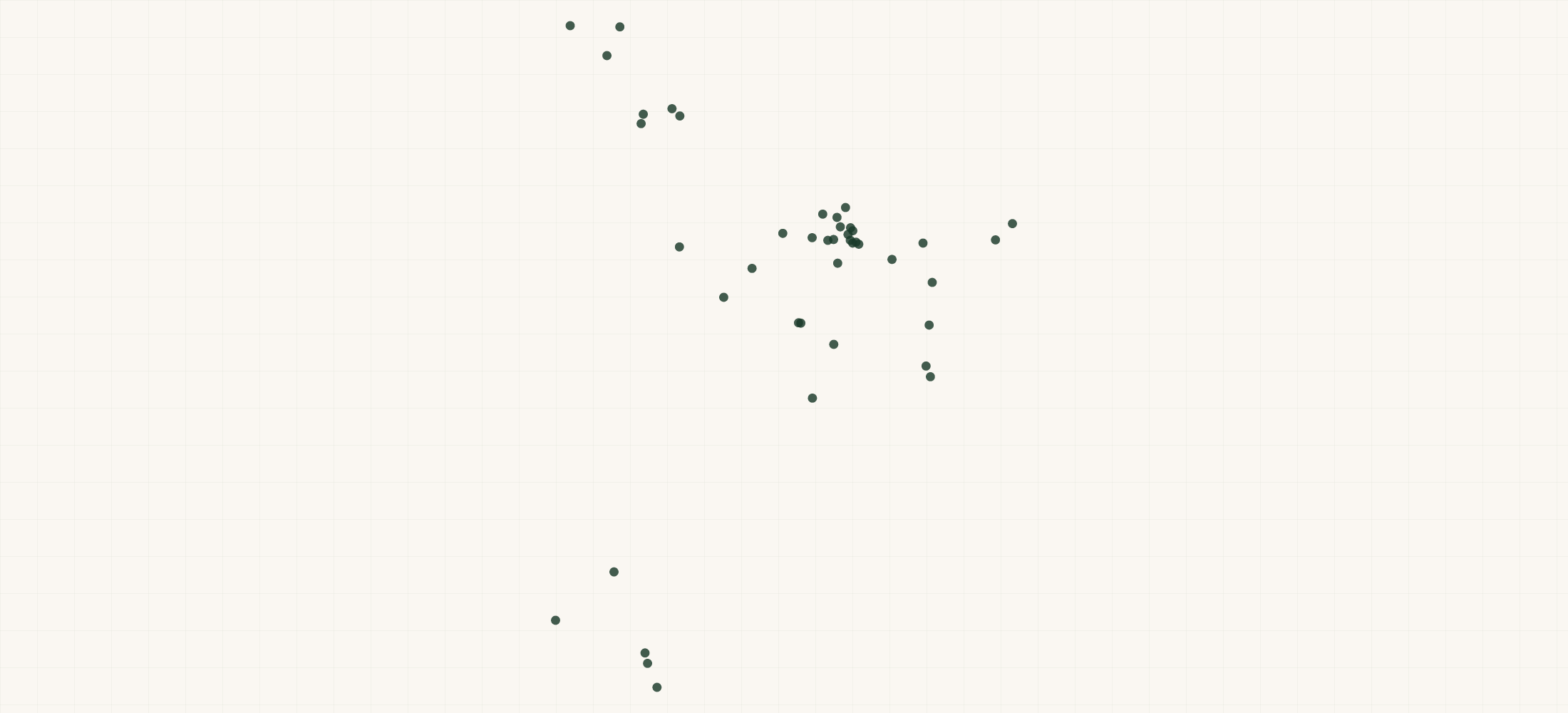 Map of where the LRS Locations are