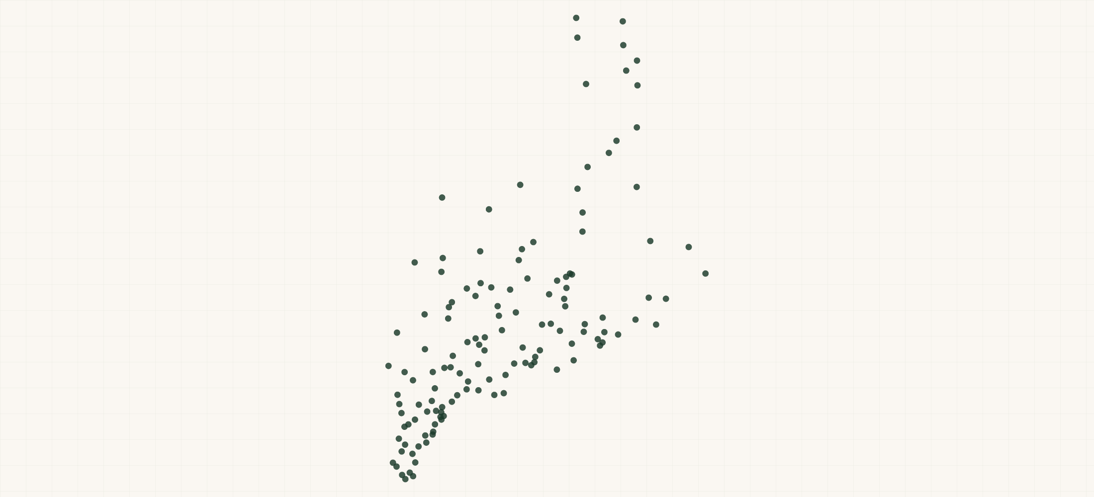 Map of where the Maine Bank Branches are