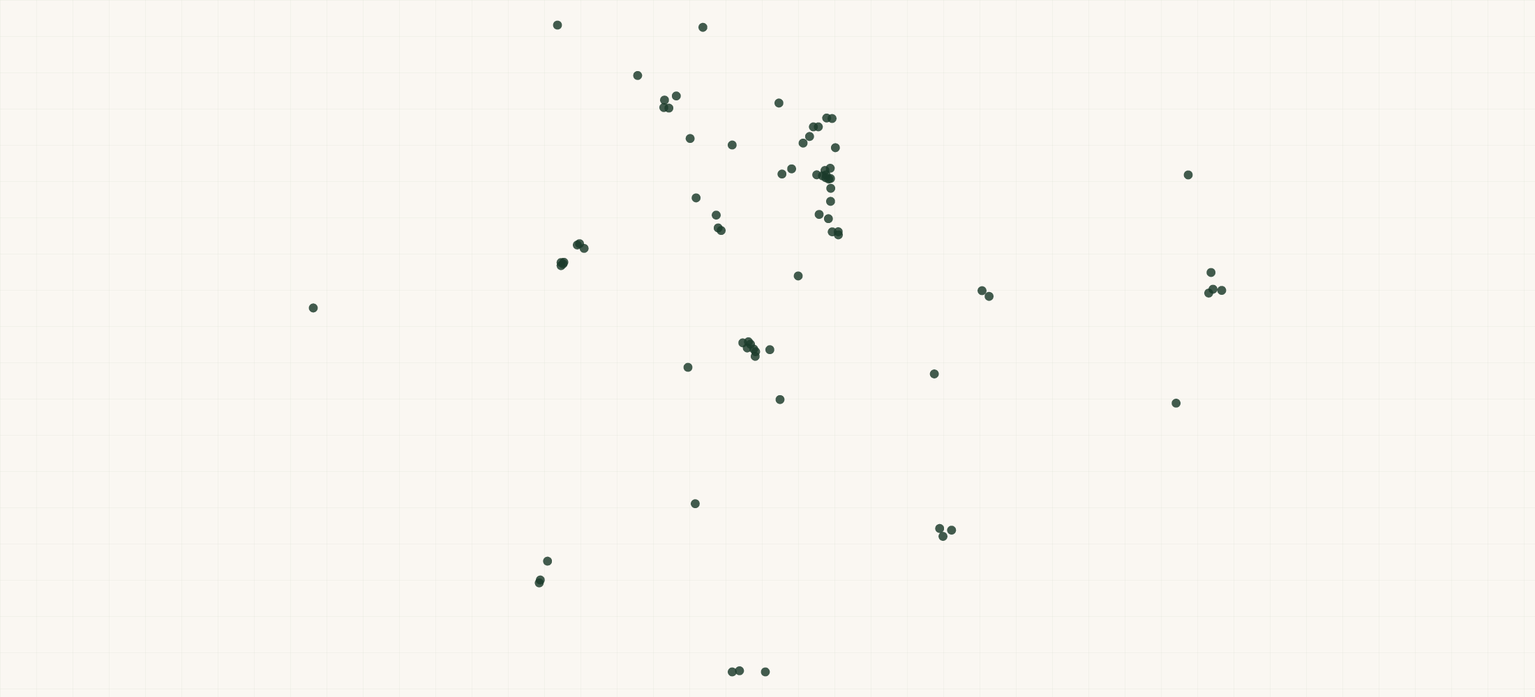 Map of where the Marcus Theatres Locations are