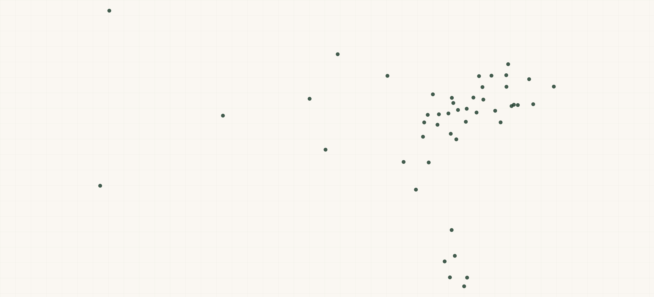 Map of where the Mecalac Dealers are