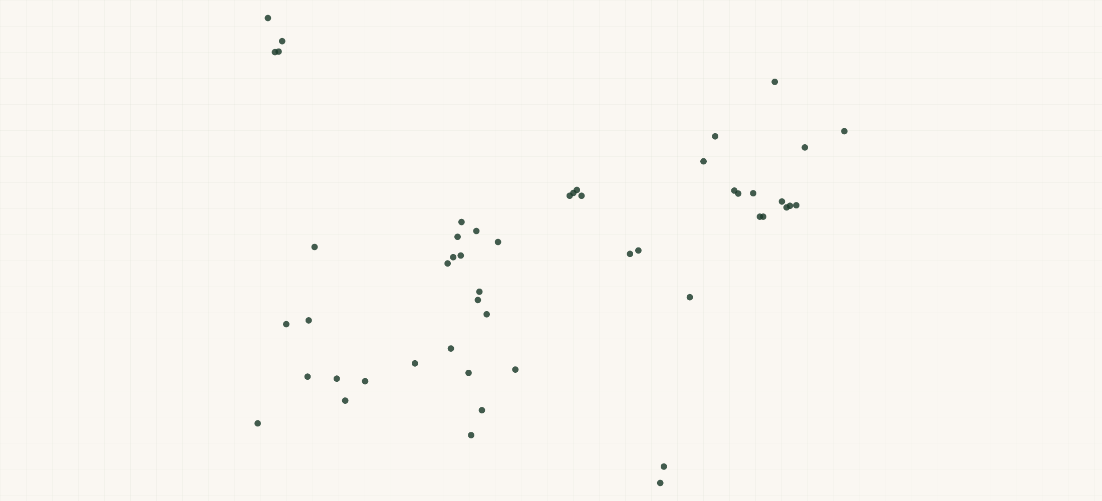 Map of where the Meridian Waste Locations are