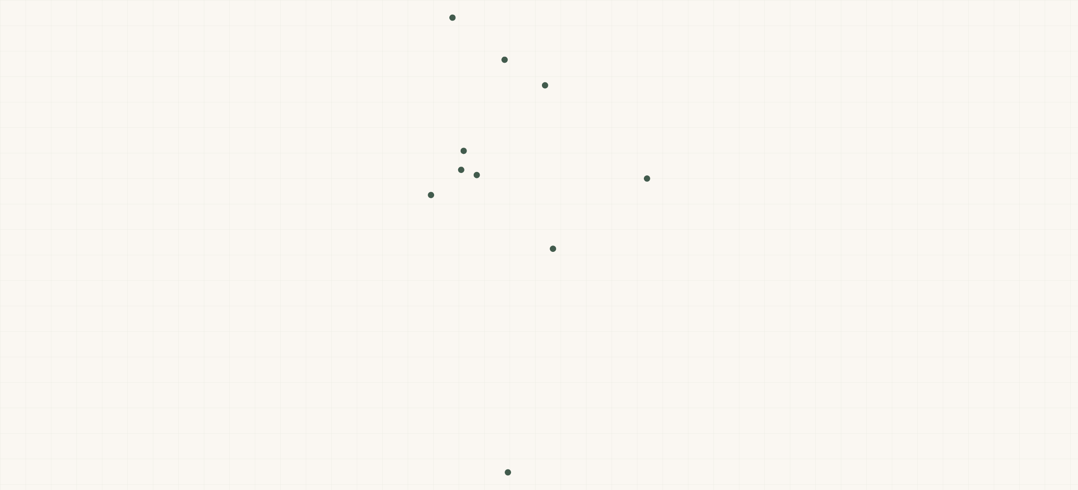 Map of where the Model Cleaners Stores are