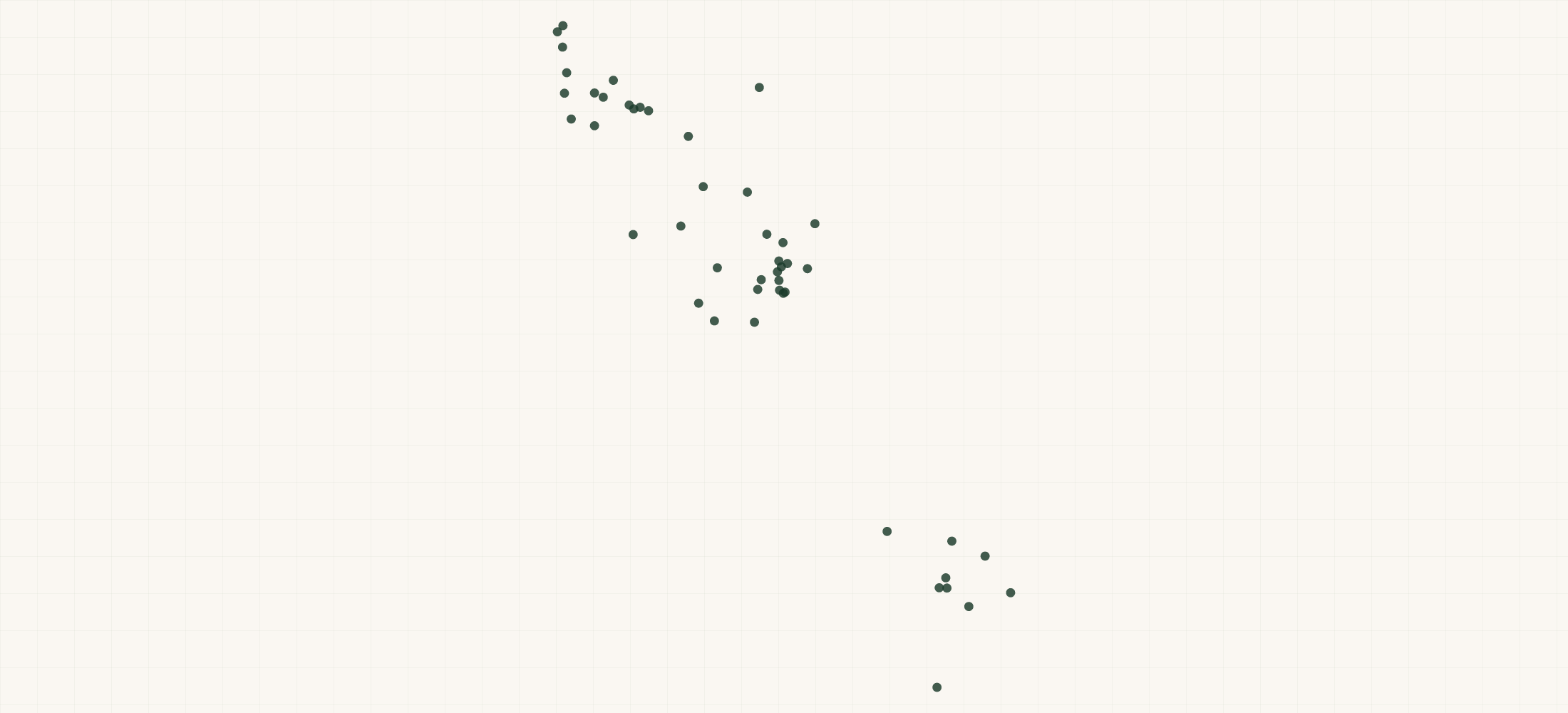 Map of where the Murdoch's Locations are