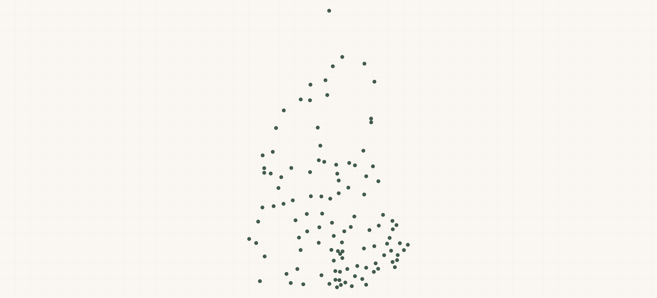 Map of where the New Hampshire Bank Branches are