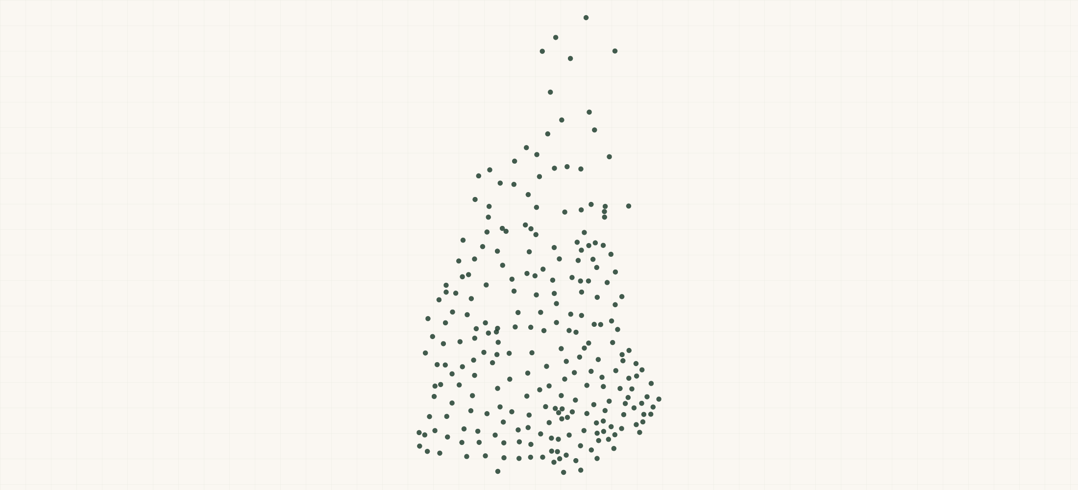 Map of where the New Hampshire Federal Contractors are