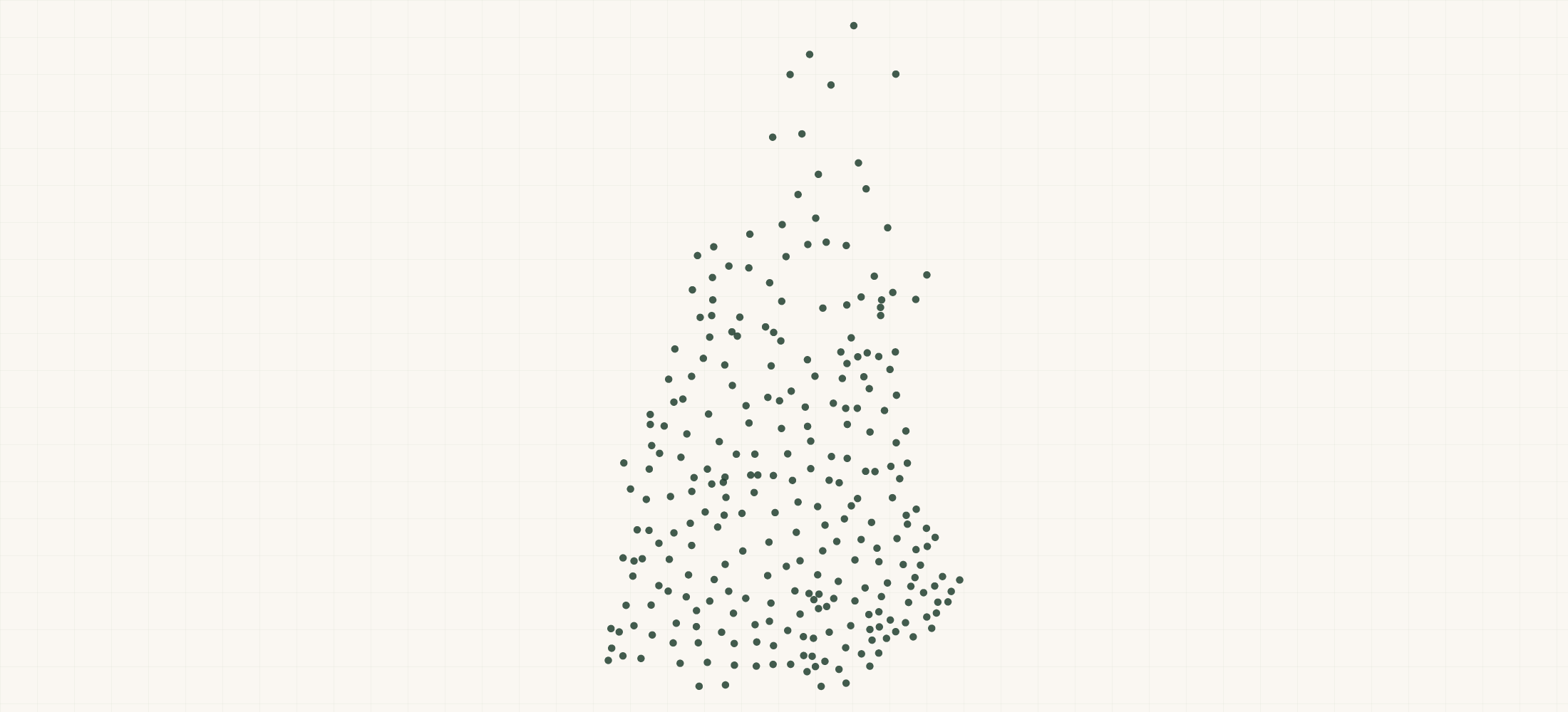 Map of where the New Hampshire Nonprofits are