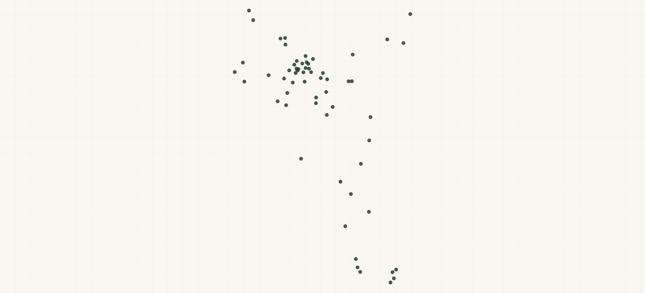 Map of where the Northwest Exterminating Co., Inc. Locations are