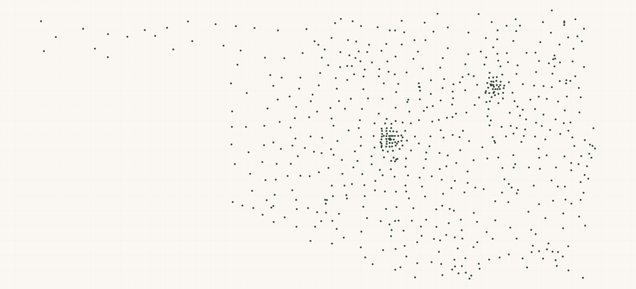 Map of where the Oklahoma Nonprofits are