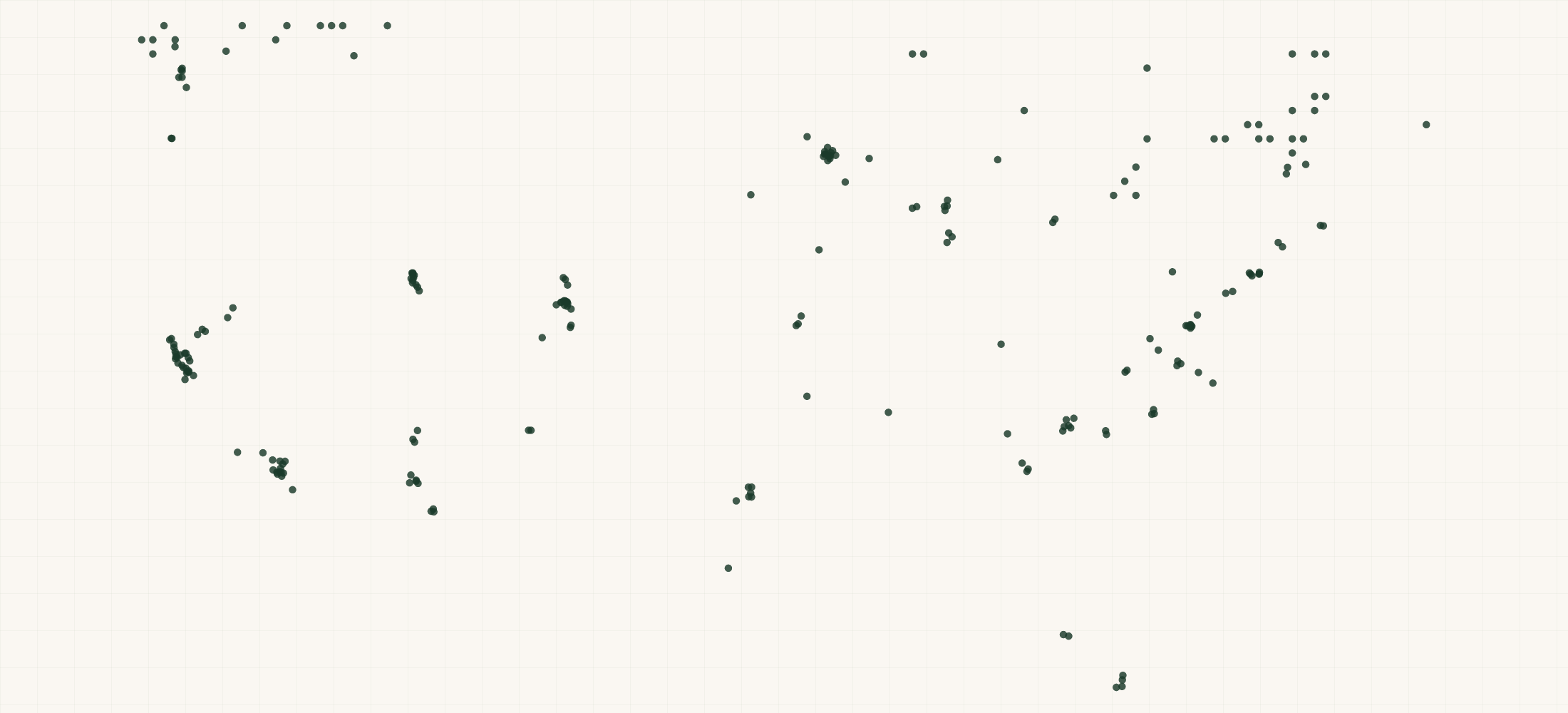 Map of where the OneUp Components Retailers are