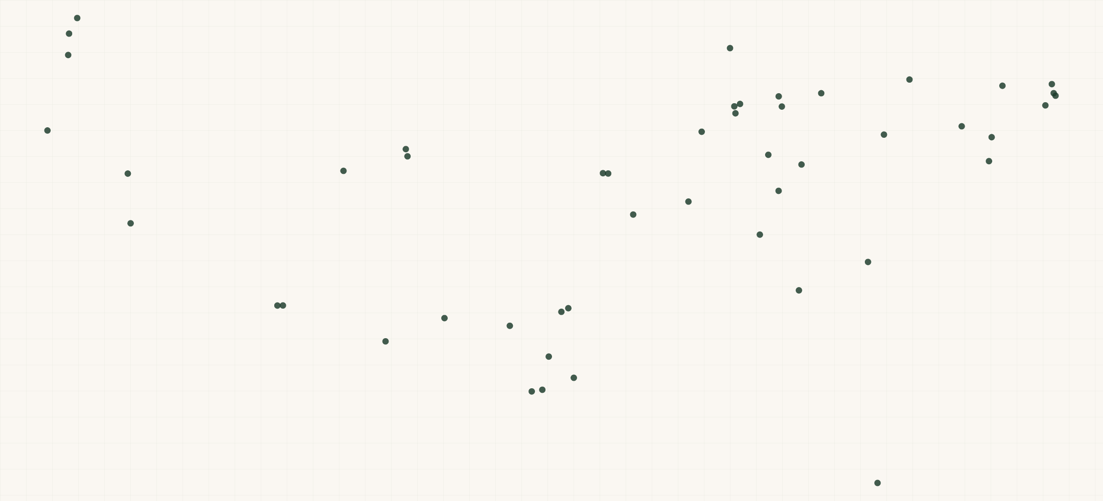 Map of where the PCA Skin Retailers are