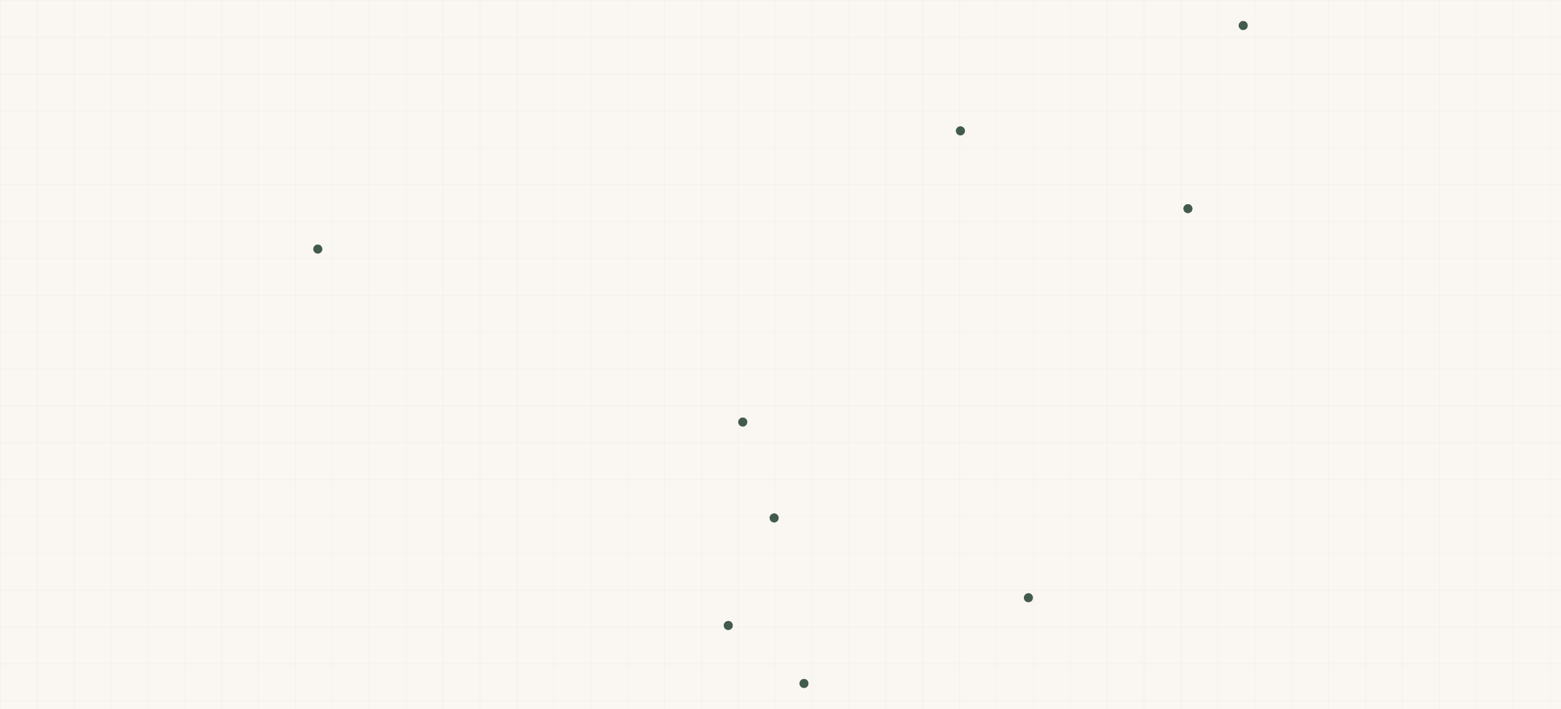 Map of where the Peerless Cleaners Locations are