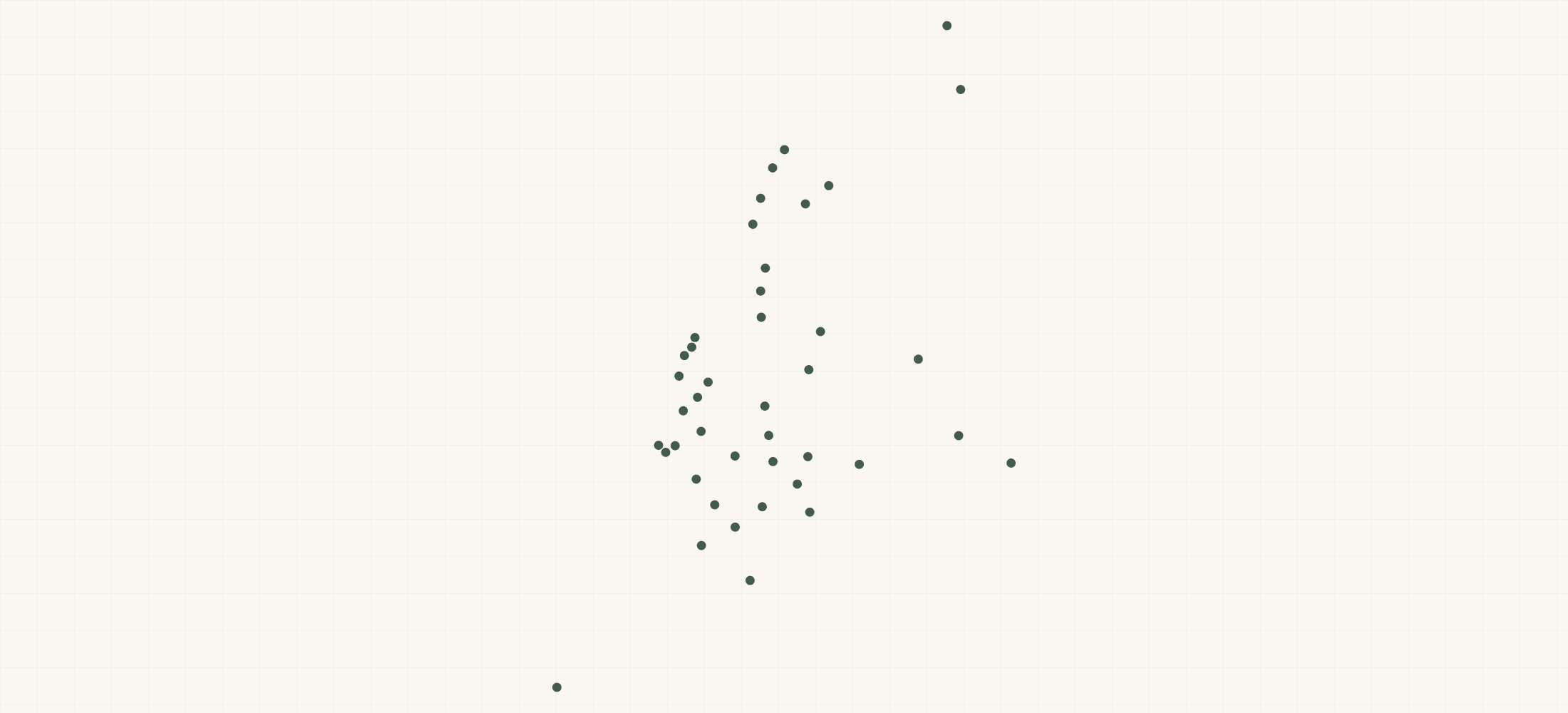 Map of where the Plantega Retailers are