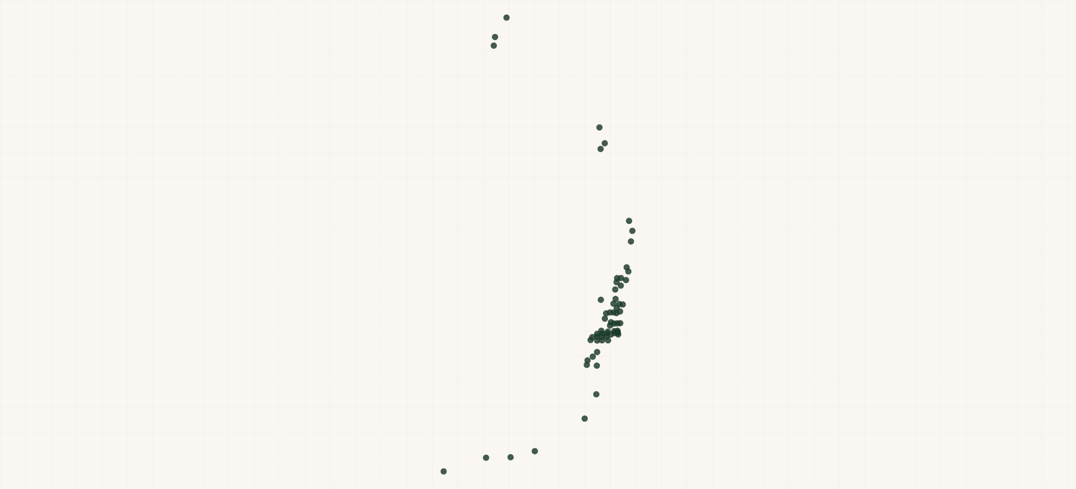 Map of where the Propane Cowboy Retailers are