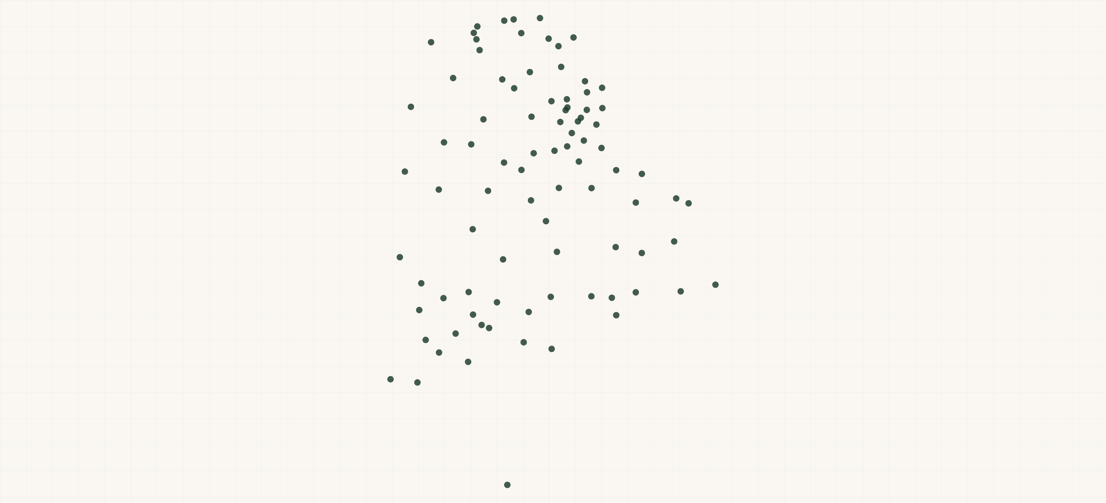 Map of where the Rhode Island Nonprofits are
