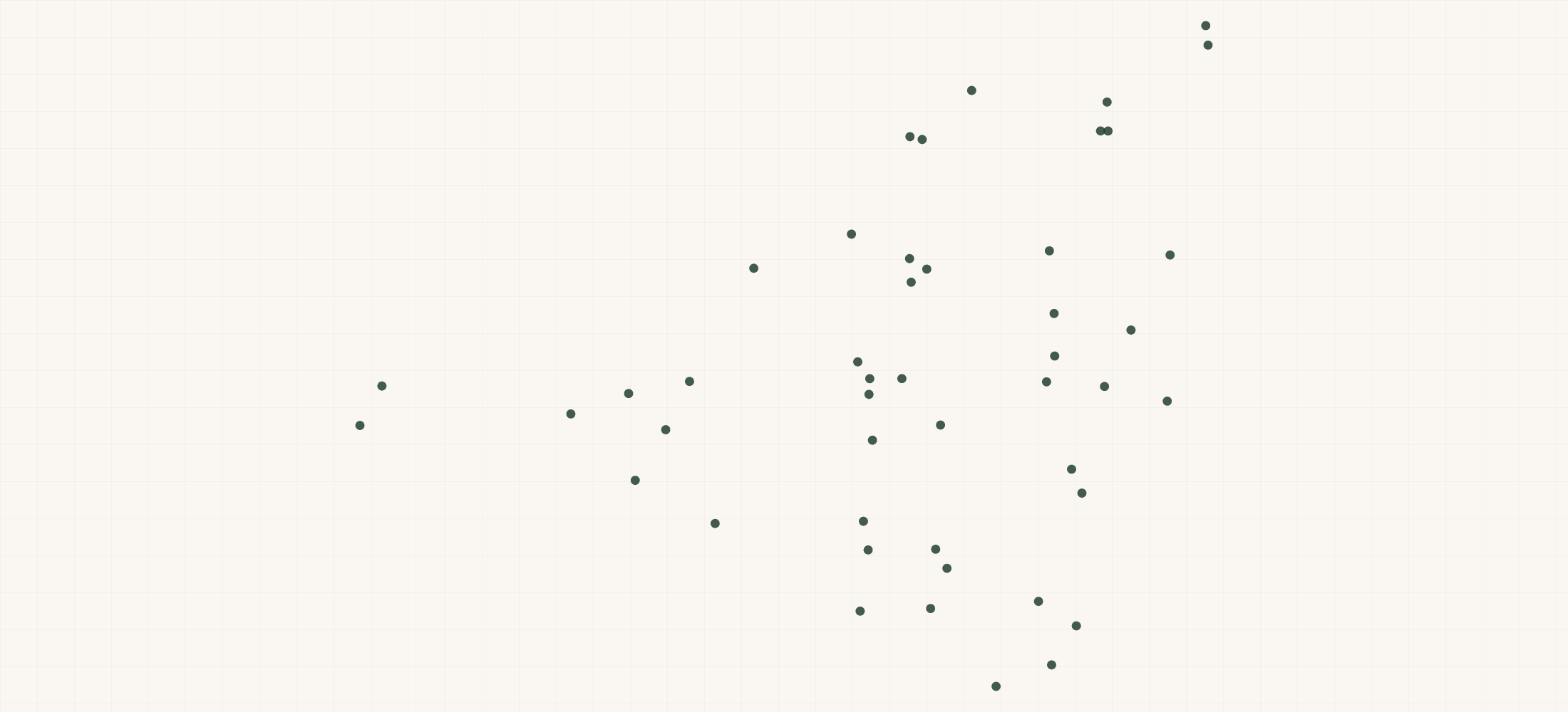 Map of where the Rumpke Waste & Recycling Locations are