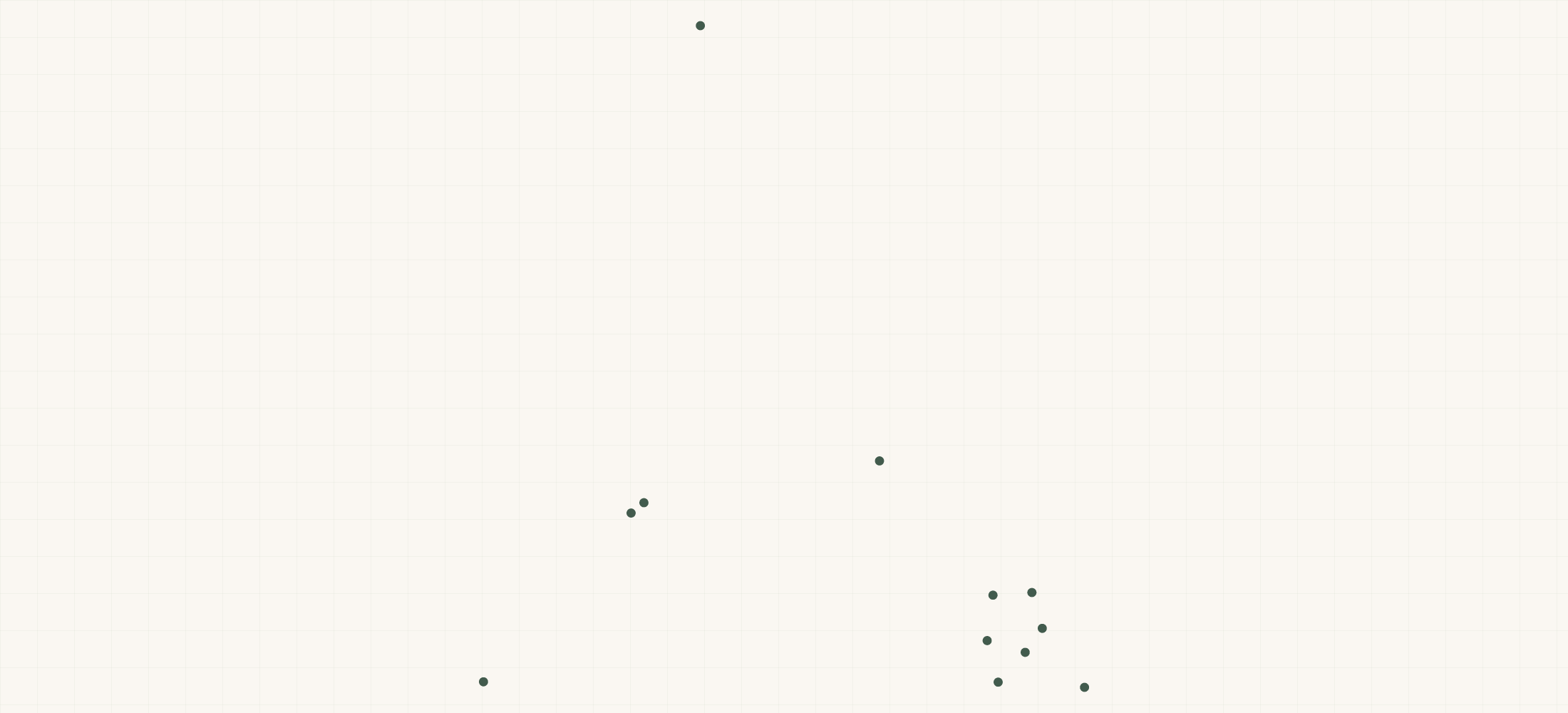 Map of where the Star Furniture Showroom Locations are