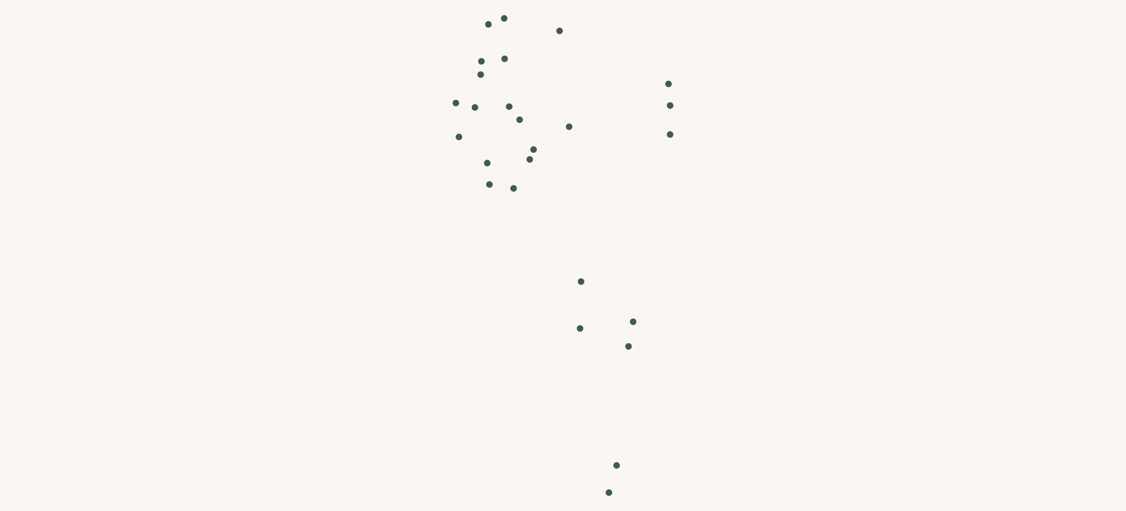 Map of where the Sun Country Cleaners Locations are