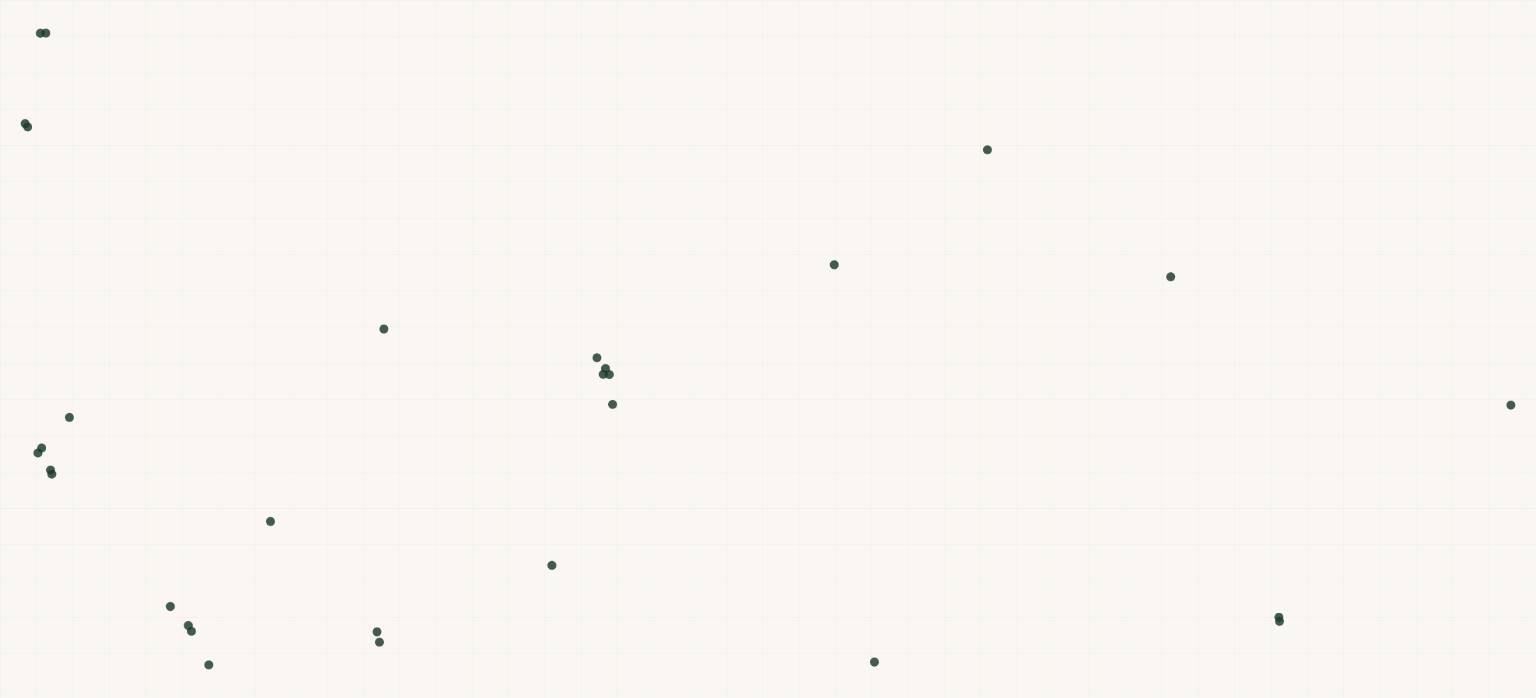 Map of where the Suunto Retailers are