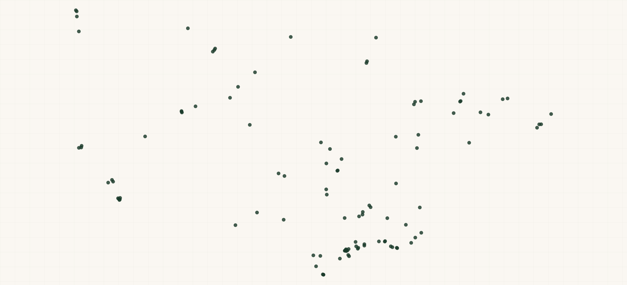 Map of where the US Petroleum Refineries are