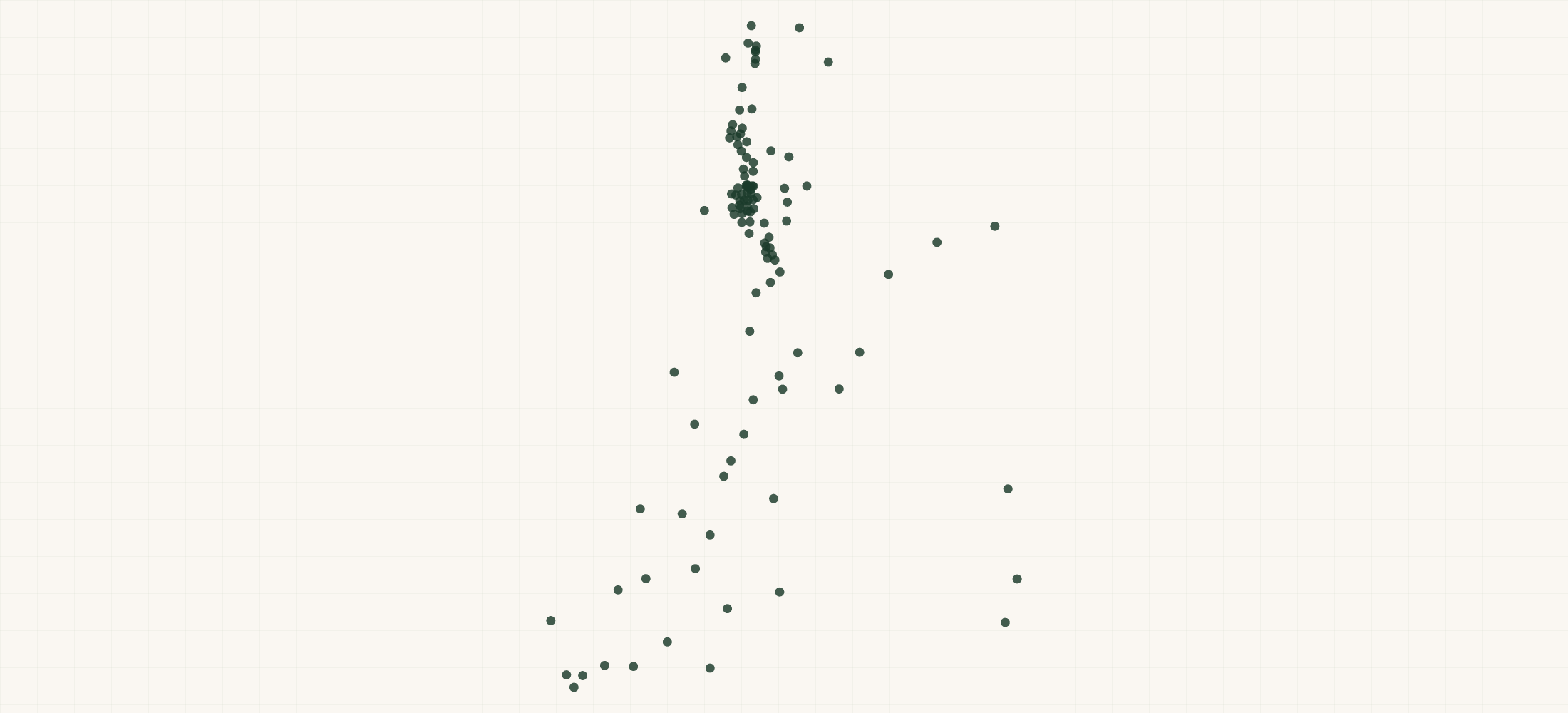 Map of where the Utah Bank Branches are