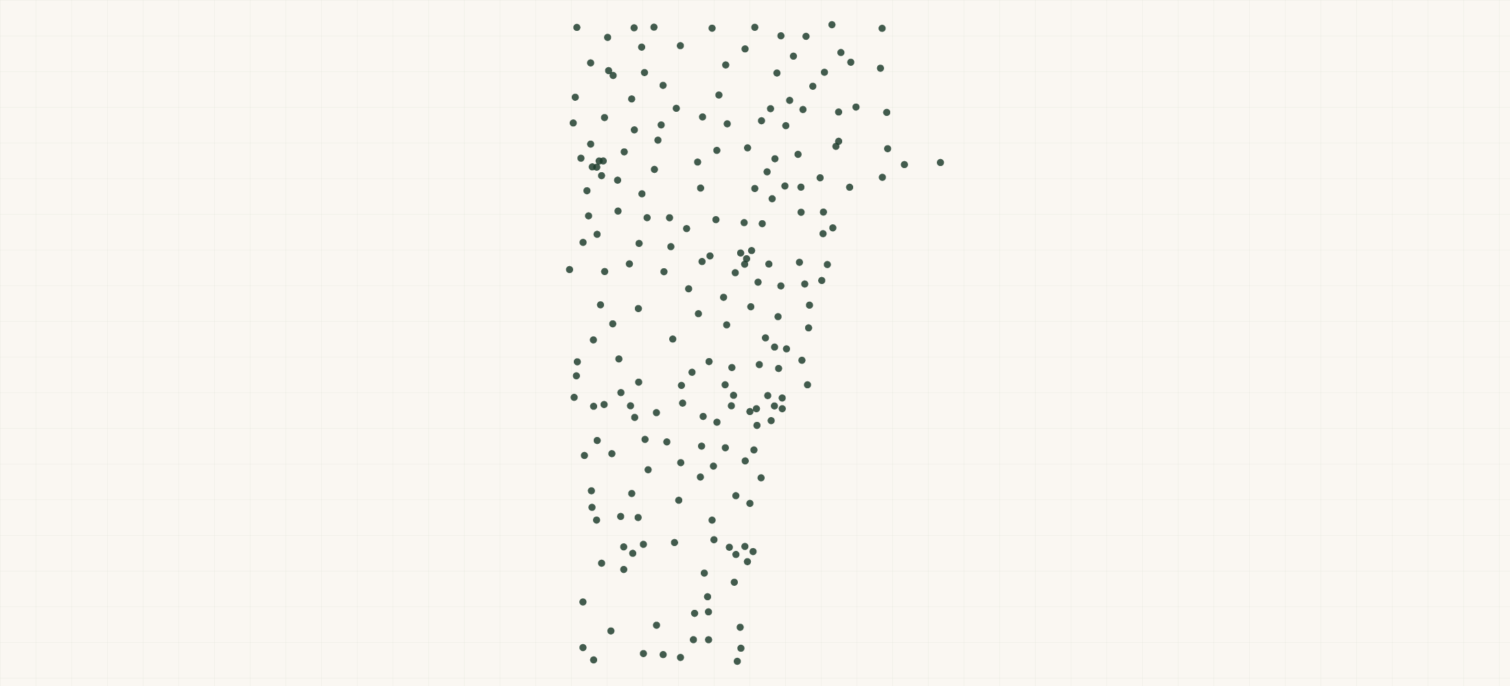 Map of where the Vermont Federal Contractors are